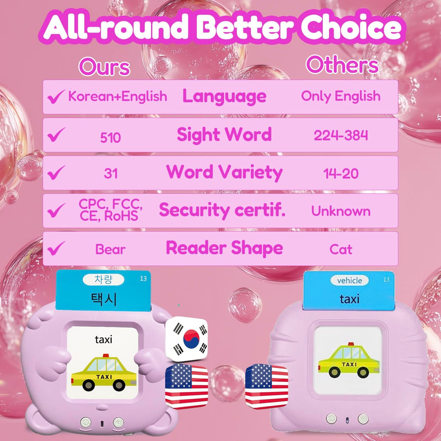 MoLingvora Bilingual Talking Flash Cards for Kids - Korean English Flashcards Children Adults, 510 Sight Words, ABC Alphabet, Pocket Speech for Toddlers, Audible Sensory Toys (Korean, Pink)