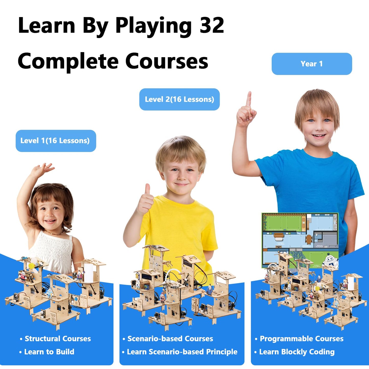 8-in-1 STEM Kit for Kids Ages 8-12 12-16, ESP32 Smart Home Science Projects School Crafts Educational Engineering Building Toys DIY Model Birthday Children's Day Gifts for Boys Girls Teen