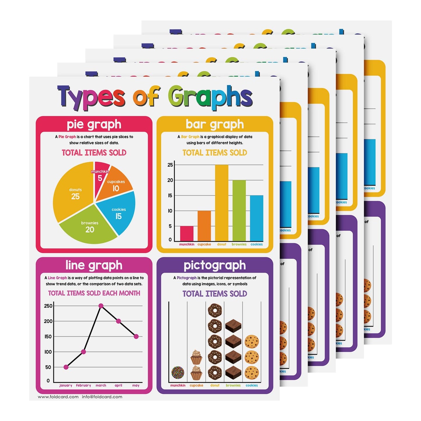 Educational Charts for Preschool to Grade 1 – Bright and Colorful Educational Visual / Learning Aid Wall Art Poster for Classroom or Home | Glossy Durable Cardstock | 8.5" x 11" | 5 per Pack (Graphs)