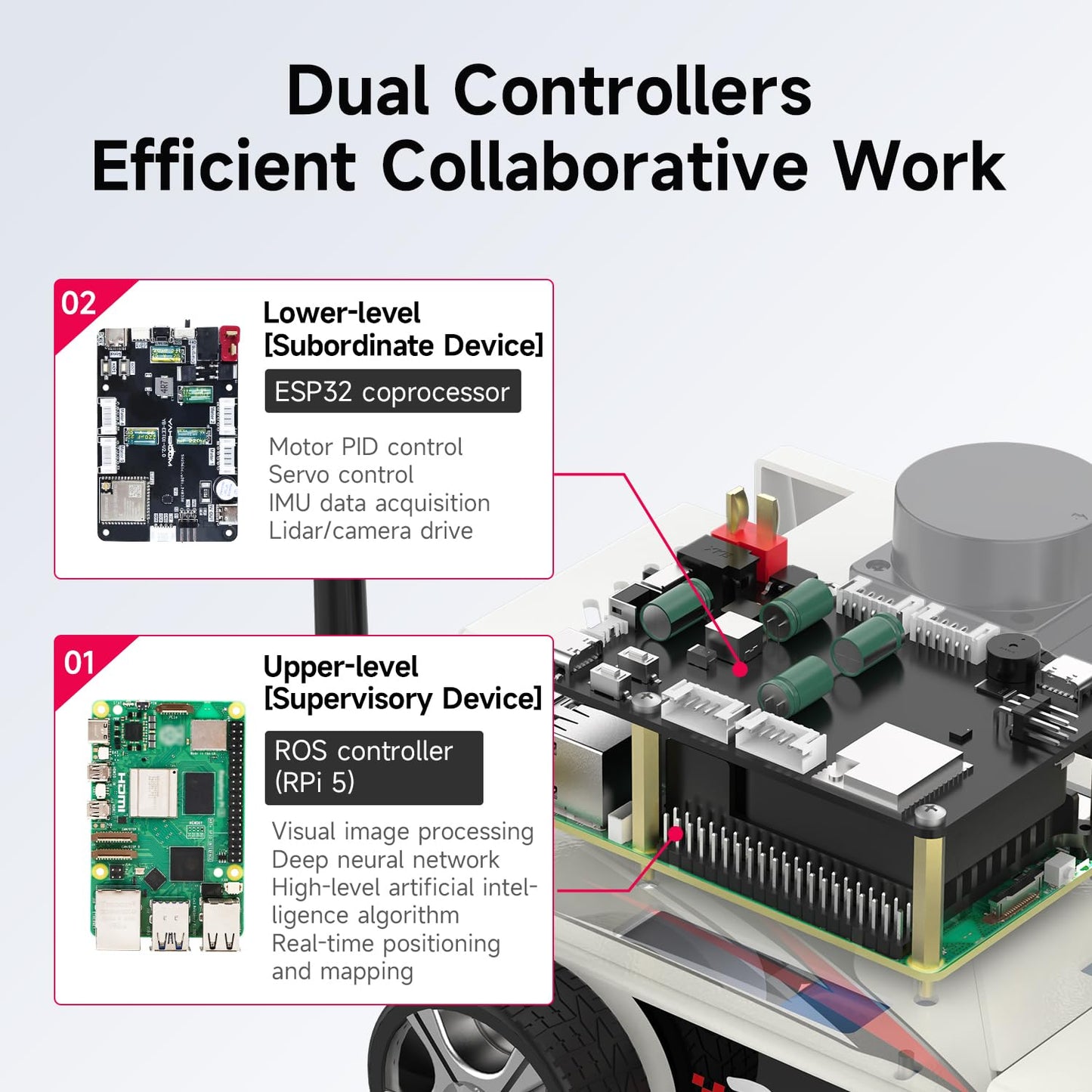 Yahboom Raspberry Pi 5 AI Visual ROS2 Smart Robot Car Kit 2DOF Carmer Autonomous Driving Lidar Stem Education Project for Teen Engineers Students (with Raspberry Pi5-2GB)