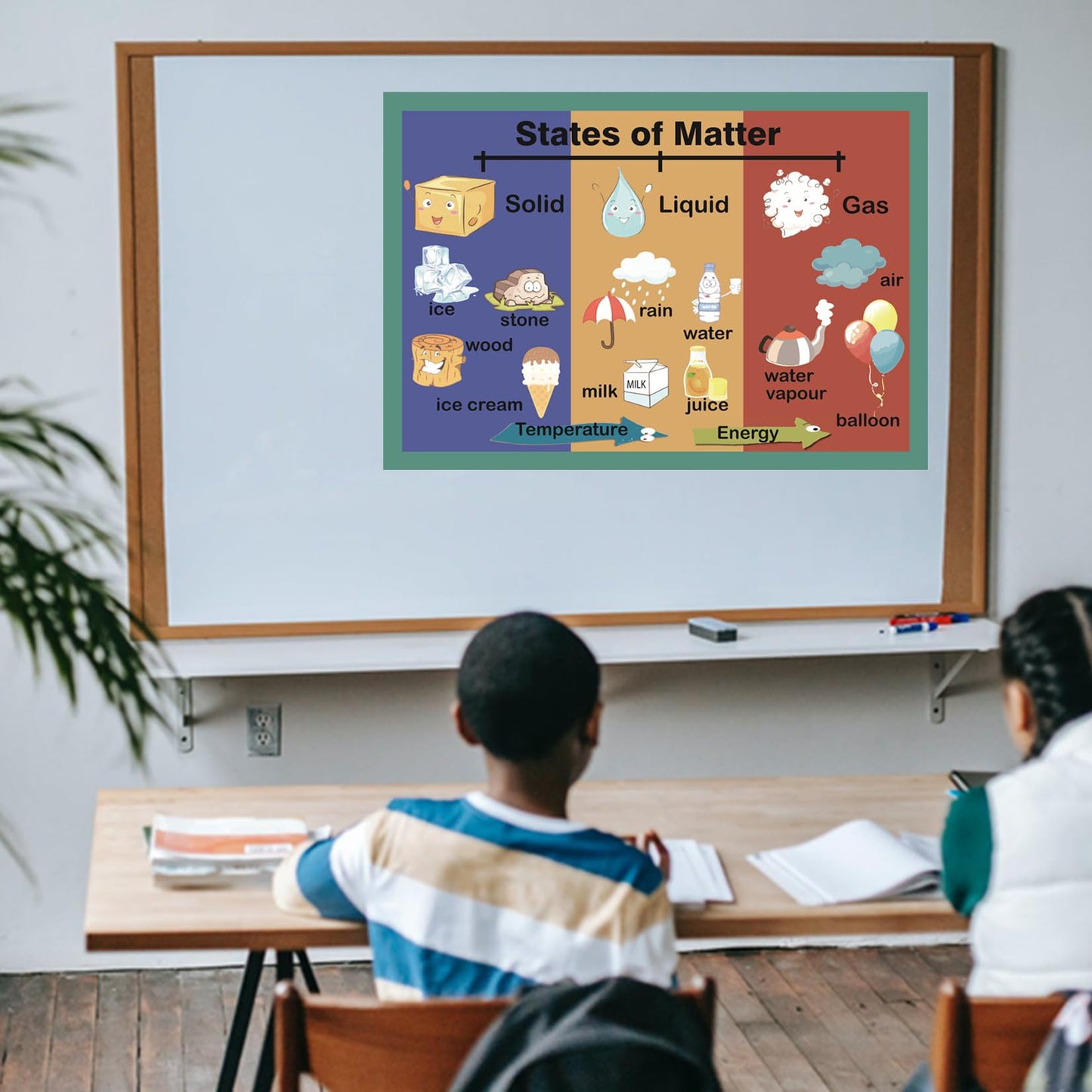 States of Matter Mind Mapping| Educational Posters for Toddlers and Kids| English Teaching Aid Tool| Handy Wall English Charts Reference for Students| Great for School Classroom Décor(17x24in)