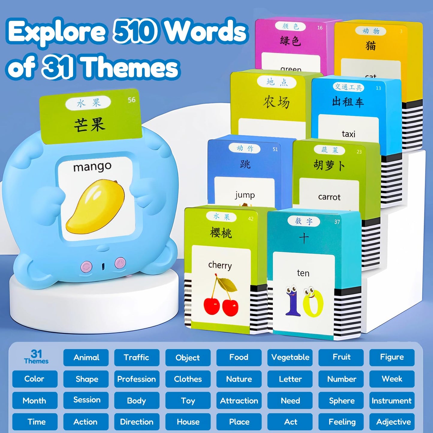 MoLingvora Bilingual Talking Flash Cards for Kids - Mandarin English Flashcards Children Adults, 510 Sight Words, ABC Alphabet, Pocket Speech for Toddlers, Audible Sensory Toys (Chinese, Blue)