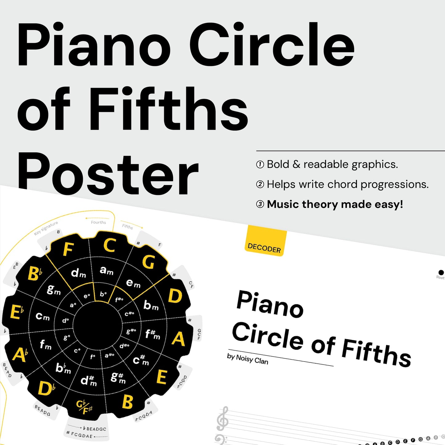 Noisy Clan Piano Circle of Fifths Learning Poster 24" x 35" - Back to School Music Learning Tool - For Students and Teachers - Canvas, Chord Progressions