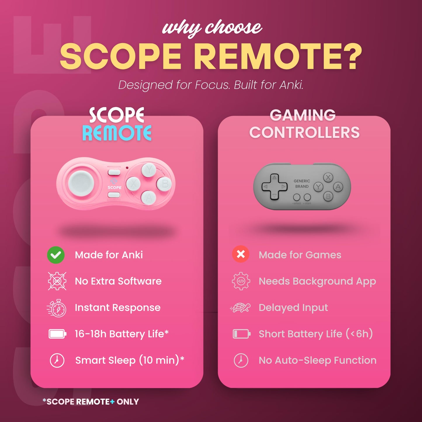 Scope Remote- Remote for Anki. Customizable with Anki Add-on, Compatible with Windows, Mac, iOS, iPad, and Android. Quizlet Compatible, Anki Controller. Pearl Pink, Plus (16-18 Hours Battery)