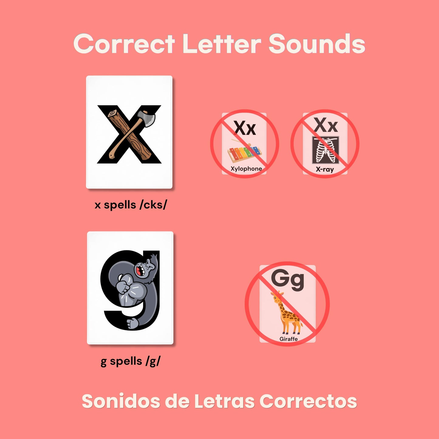 Phonics Flashcards for Kids - Alphabet Letter Sound Cards with Embedded Mnemonics for Early Reading, ABC Flashcards for Preschool & Kindergarten - Fonexa (Large)