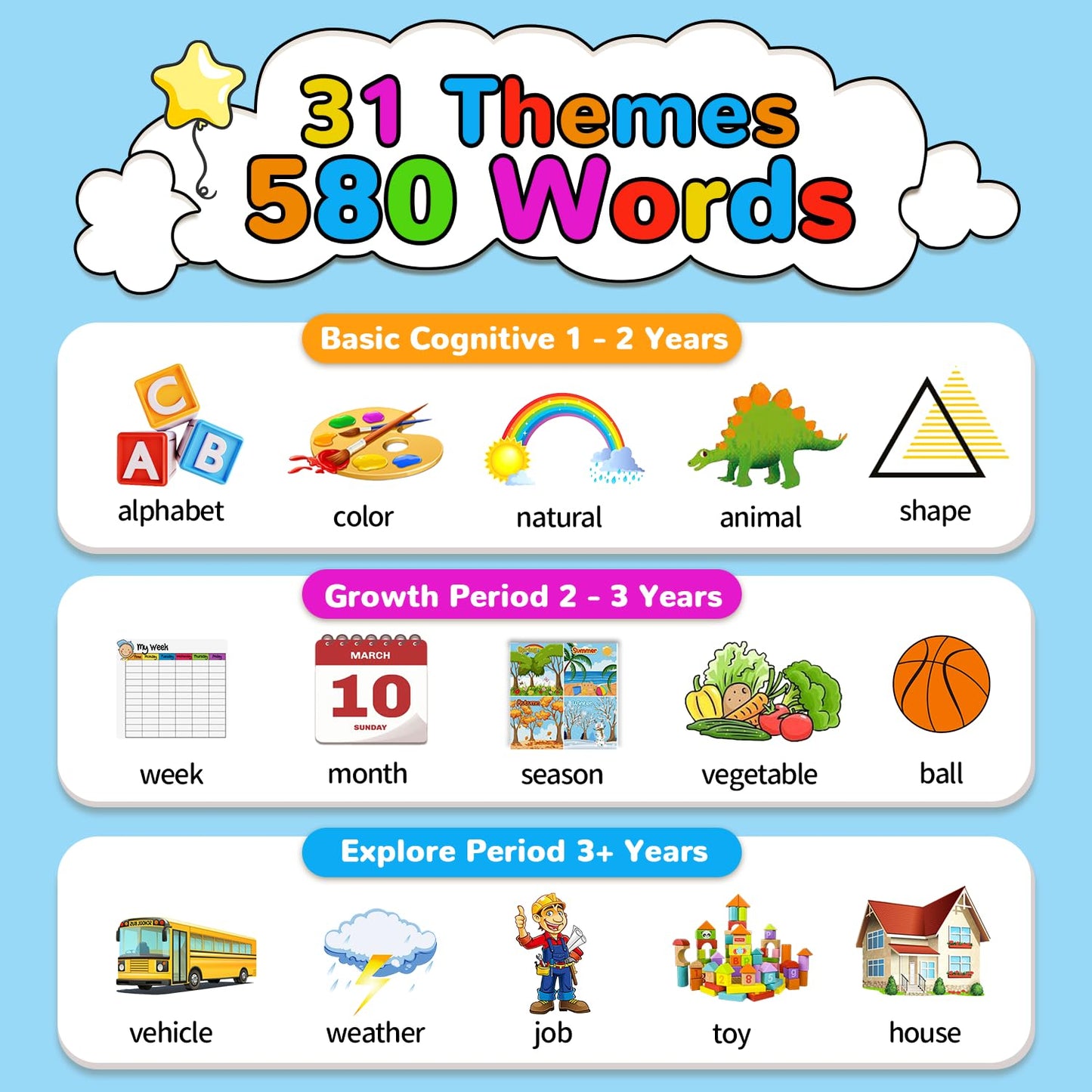 Kidzdo Talking Flash Cards with 560 Sight Word, Christmas Birthday Gifts for 2 3 4 5 6 Year Old Boys Girls, Montessori Pocket Speech Language Therapy Toys, Portable Toddlers Toys for Ages 2-6, Blue