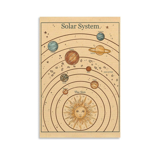 CYPGTBCK Solar System Poster Vintage Astronomy Outer Space Canvas Art Poster And Wall Art Picture Print Modern Family Bedroom Decor Posters 16x24inch(40x60cm)