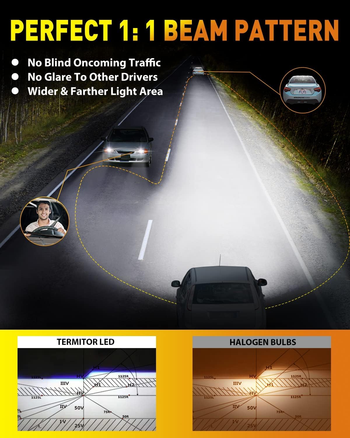Termitor 9005/HB3 Light Bulbs, 40,000LM Ultra Bright, 6500K Cool White, Fog Light, High-Grade Gray, Pack of 2
