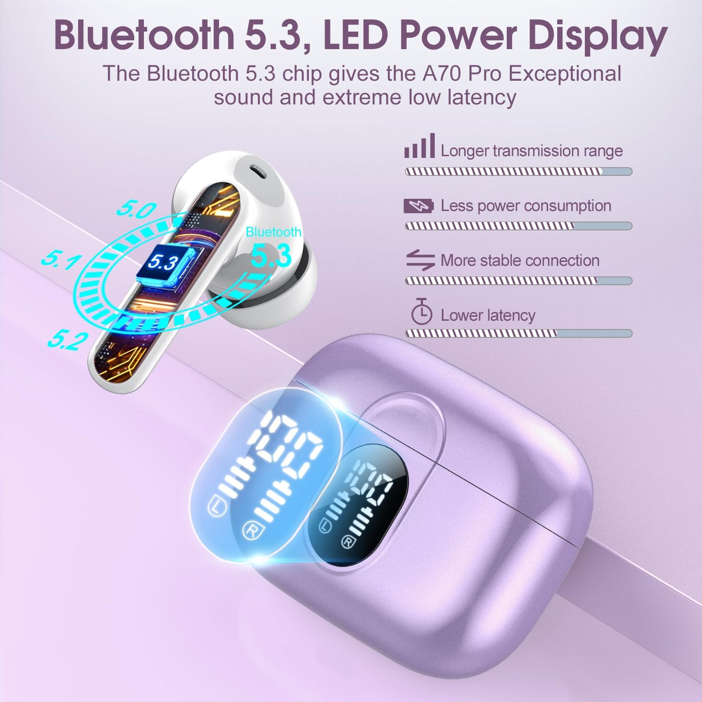 Csasan Ai Translation Earbuds Real Time, Translator Earbuds with 6 Translation Modes/164 Languages,No Subscription Required Translatior Headphones,48H Audifonos Traductores Inglés Español, Purple