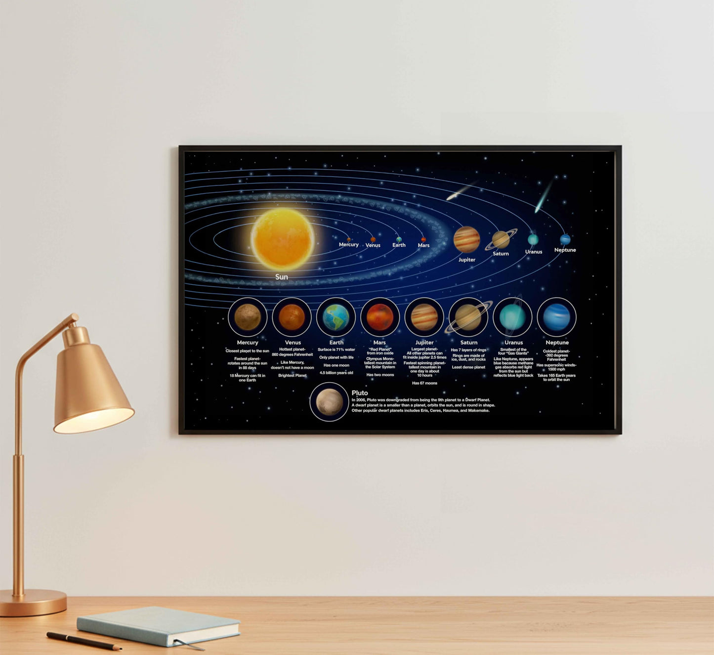 Solar System Poster for Kids, Educational Cartoon Planets Wall Art - 11x17 Black Framed Print - Perfect for Toddler Bedroom, Playroom, or Classroom Decor - Inspires Learning and Curiosity