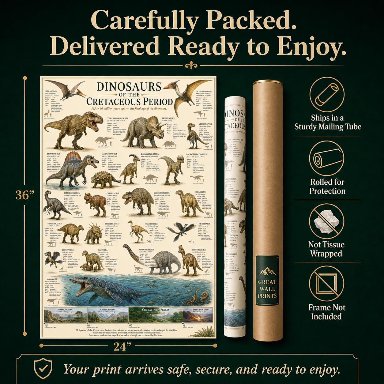 Dinosaurs of the Cretaceous Period Poster 24x36 Unframed Print Educational Dinosaur Chart Wall Art Prehistoric Animal Timeline Paleontology Classroom Decor Science Museum Artwork