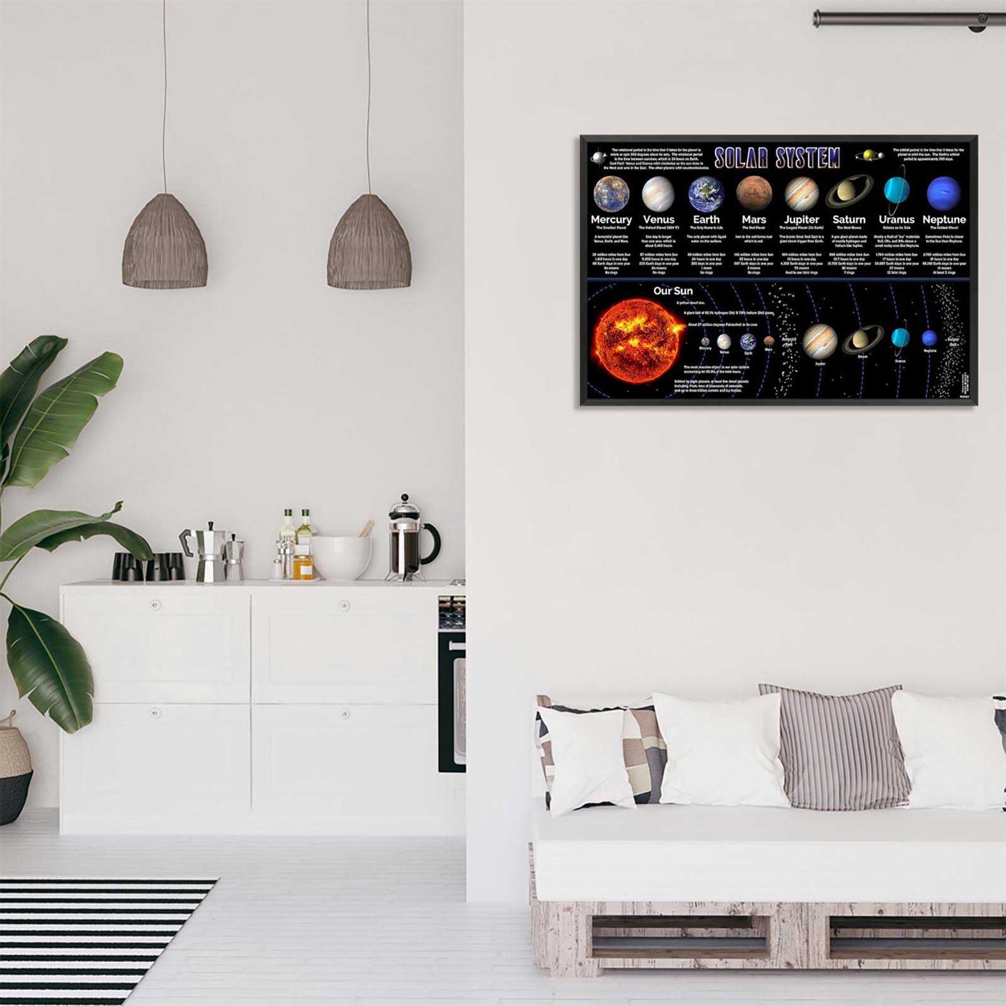 Solar System Educational Planet Poster Universe Infographic Star Life Cycle Astronomy Knowledge Suitable For Living Room Dormitory Bedroom Wall Decoration 16x24in Framed