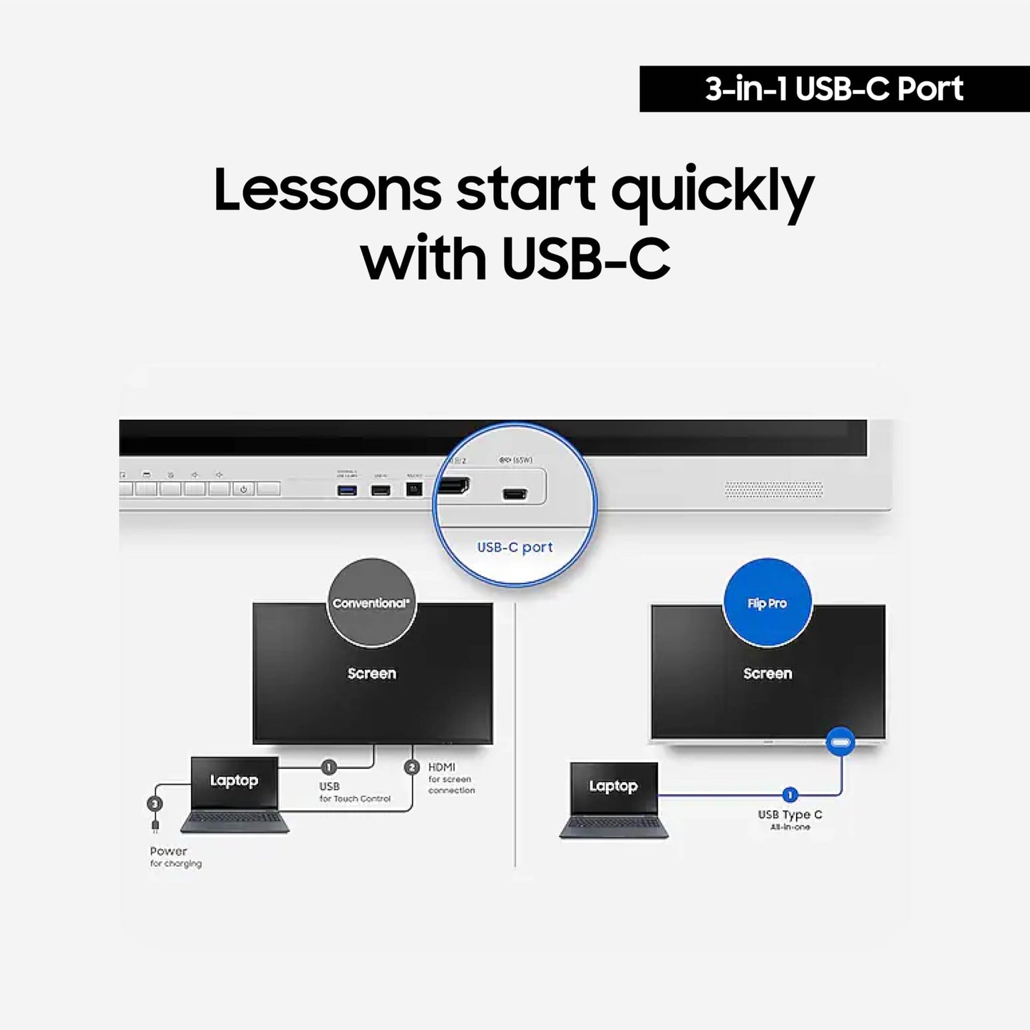 Samsung Pro 65” 4K WMB Interactive Display, SmartView+, Built-in Speakers, Wi-Fi and Bluetooth Embedded, Durable Screen, Universal Pairing, LH65WMBWBGCXZA