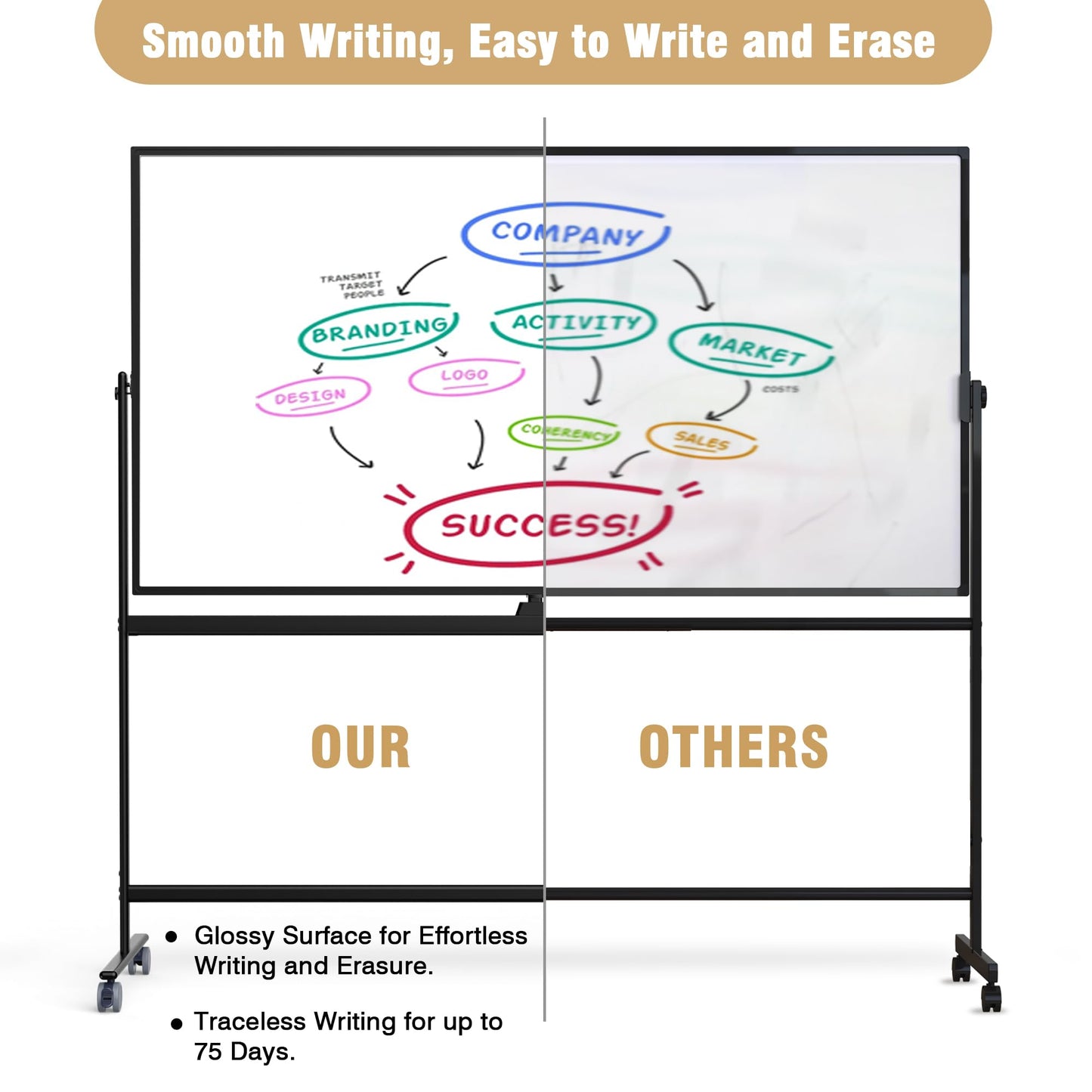 Rolling Whiteboard/w Height Adjustable, Mifuro 24 X 36 Large Portable Dry Erase Board with Stand and Wheels for Office,Classroom &School, Black