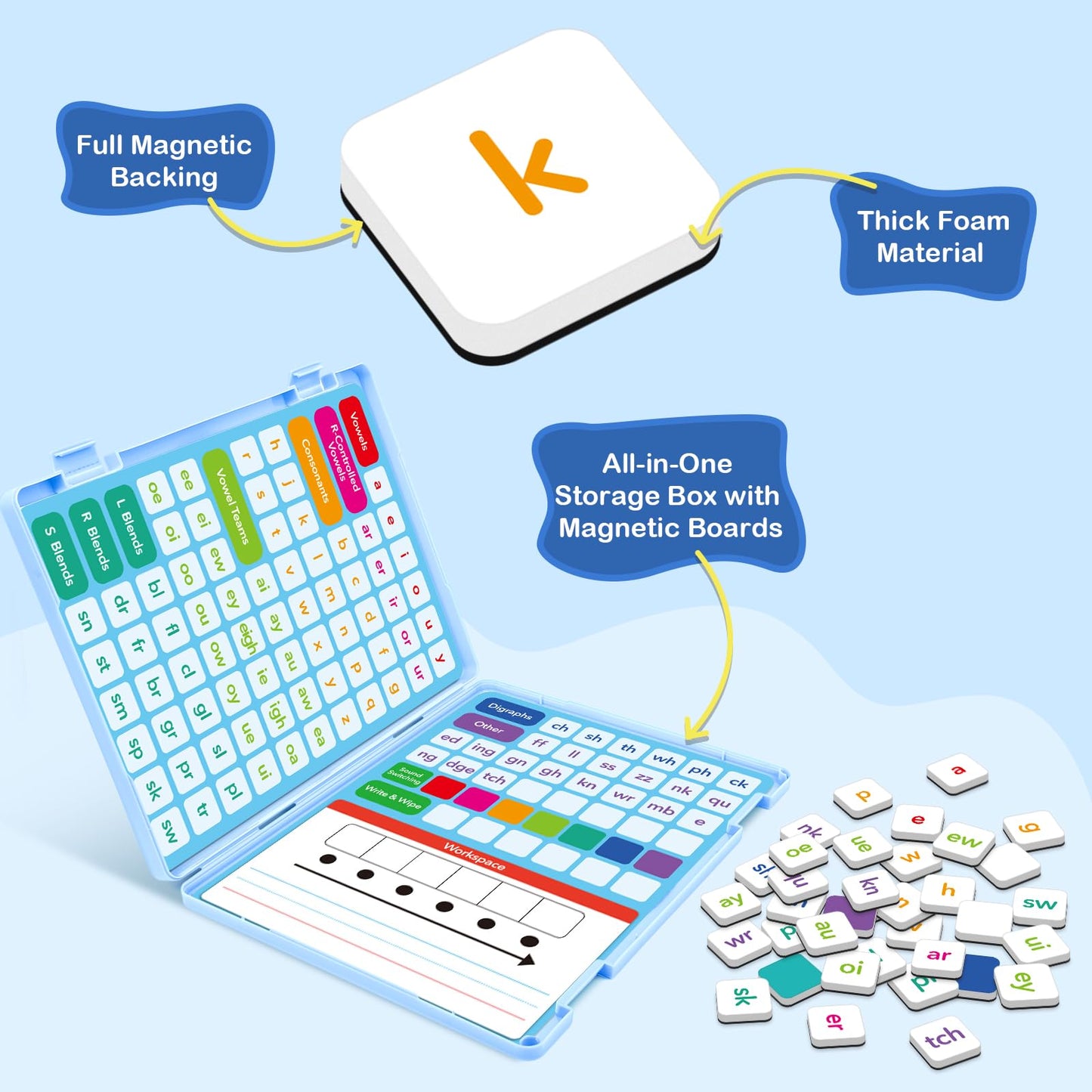 Aizweb Phonics Magnetic Letter Tiles,All-in-one Magnetic Phonics Kit,Reading &Spelling Games with Dry-Erase Boards&Storage Case,Phonics Games for Preschool Pre k& Kindergarten Classroom Learning