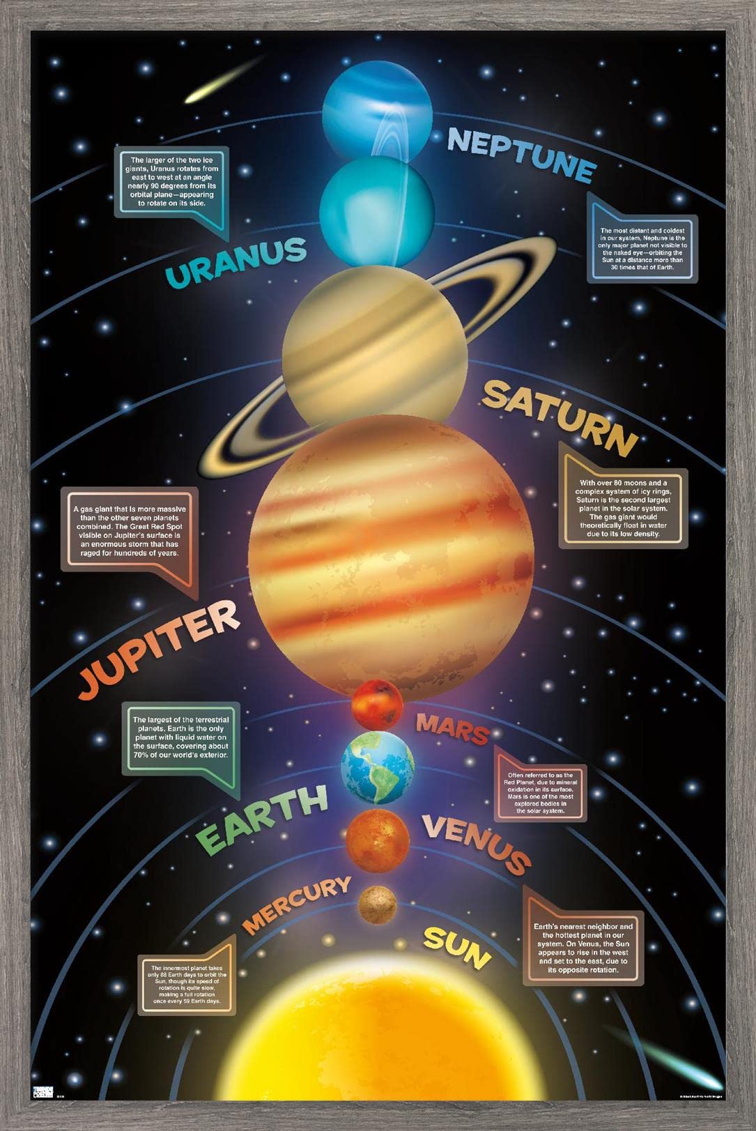Trends International Solar System 2023 Wall Poster, 22.4L x 14.7W, Barnwood Framed Version