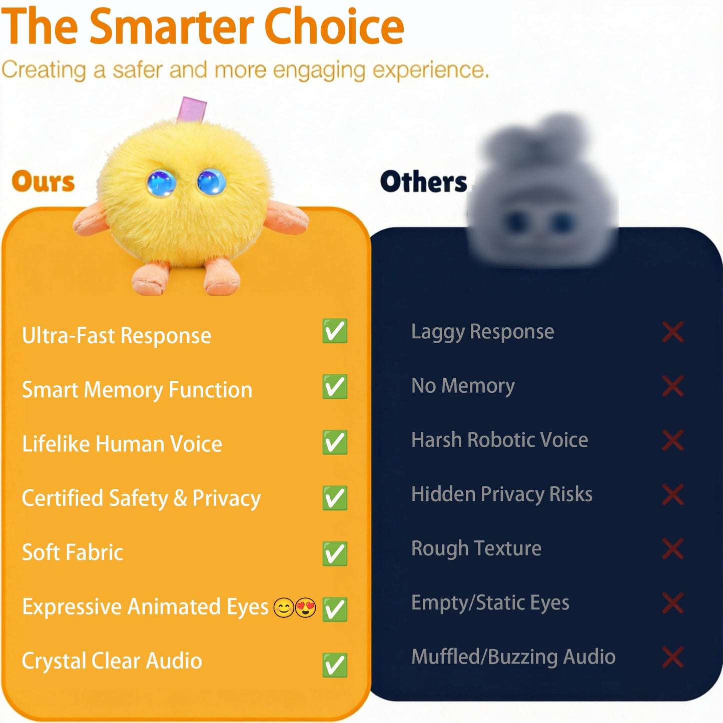 CINQALETHE Emotional Support AI Robot Toy Companion Pet – Smart Interactive Plush Toys for Kids, Realistic Intelligent Robotic Stuffed Pets with Emo AI Technology,Gift for Boys & Girls 3-8 Years Old