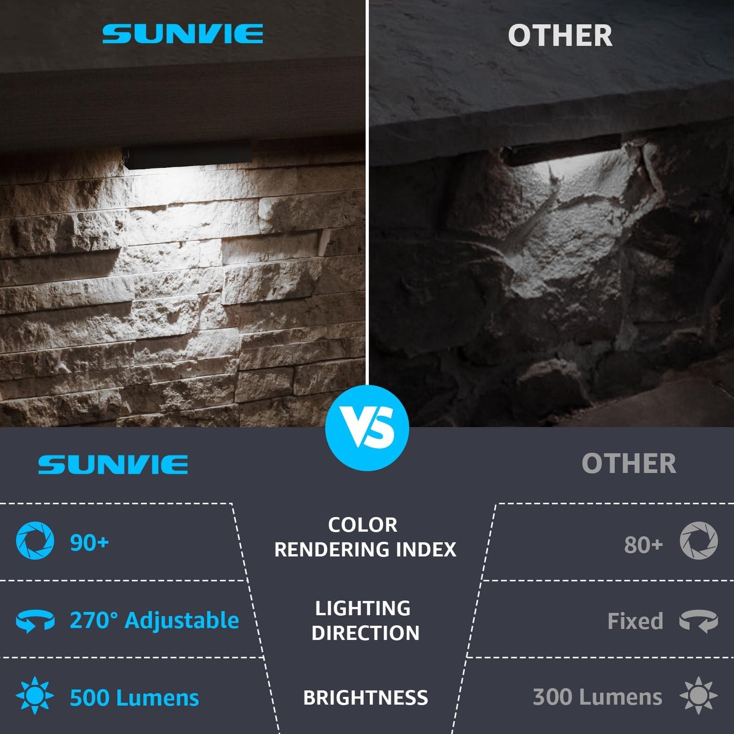 SUNVIE Hardscape Lighting 5W LED 5000K Waterproof Low Voltage Step Lights, Matte Black, Model CLDF0512C, 12 Pack