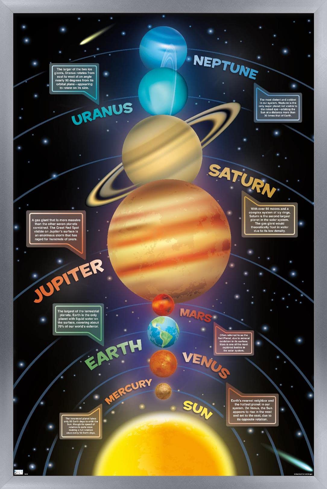 Trends International Solar System 2023 Wall Poster, 22.4L x 14.7W, Silver Framed Version
