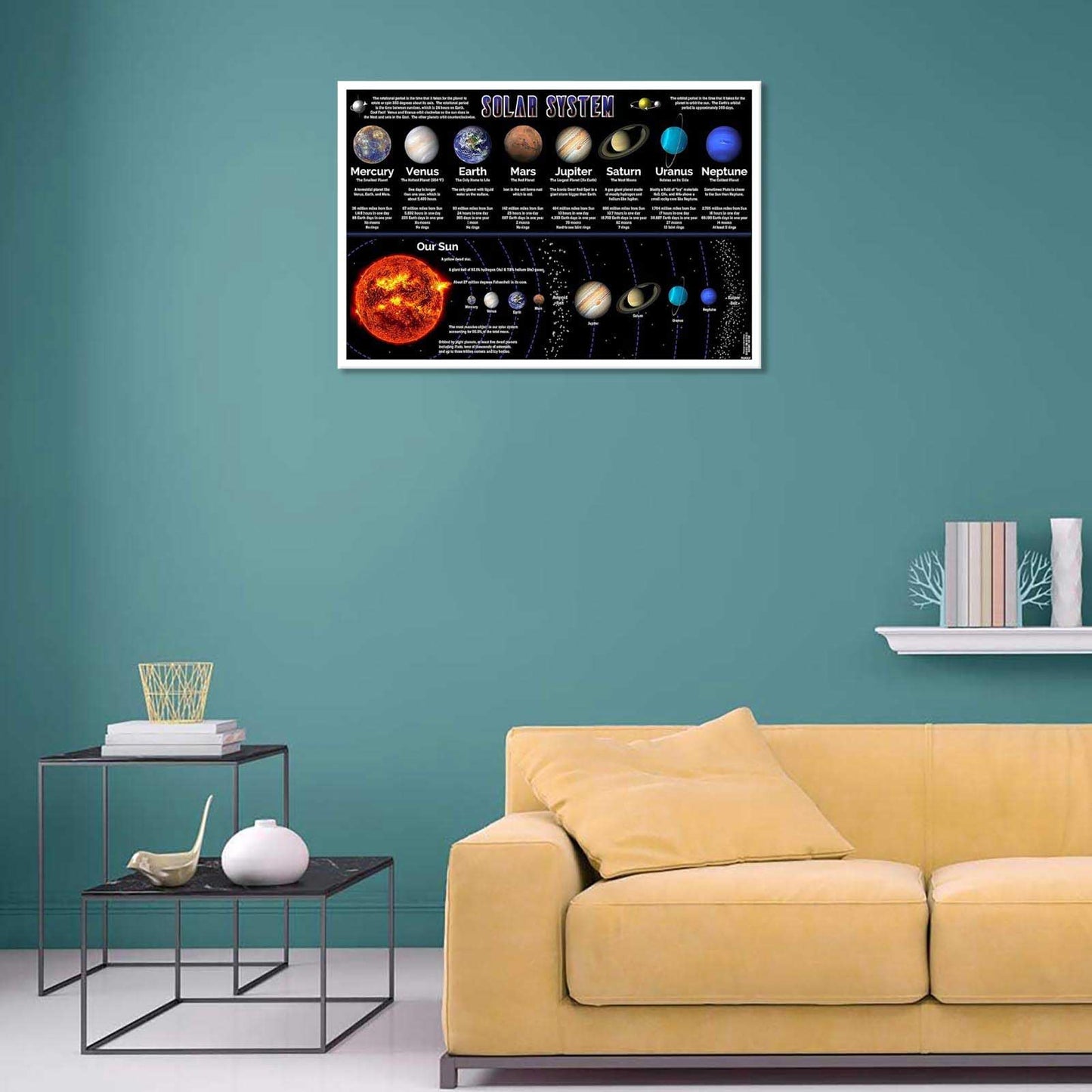 Solar System Educational Planet Poster Universe Infographic Star Life Cycle Astronomy Knowledge Suitable For Living Room Dormitory Bedroom Wall Decoration 16x24in Unframed