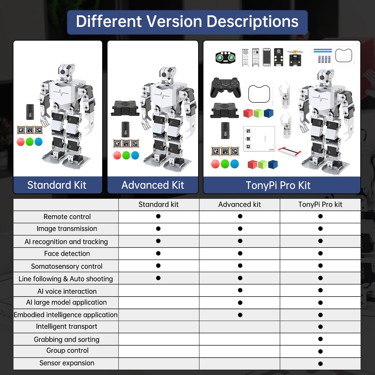 HIWONDER Humanoid Robot with ChatGPT Multimodal AI Models AI Embodied Intelligent Vision Scene Voice Understanding 18DOF Educational Robot Kit Python Programming, TonyPi Standard & RaspberryPi 5 8GB