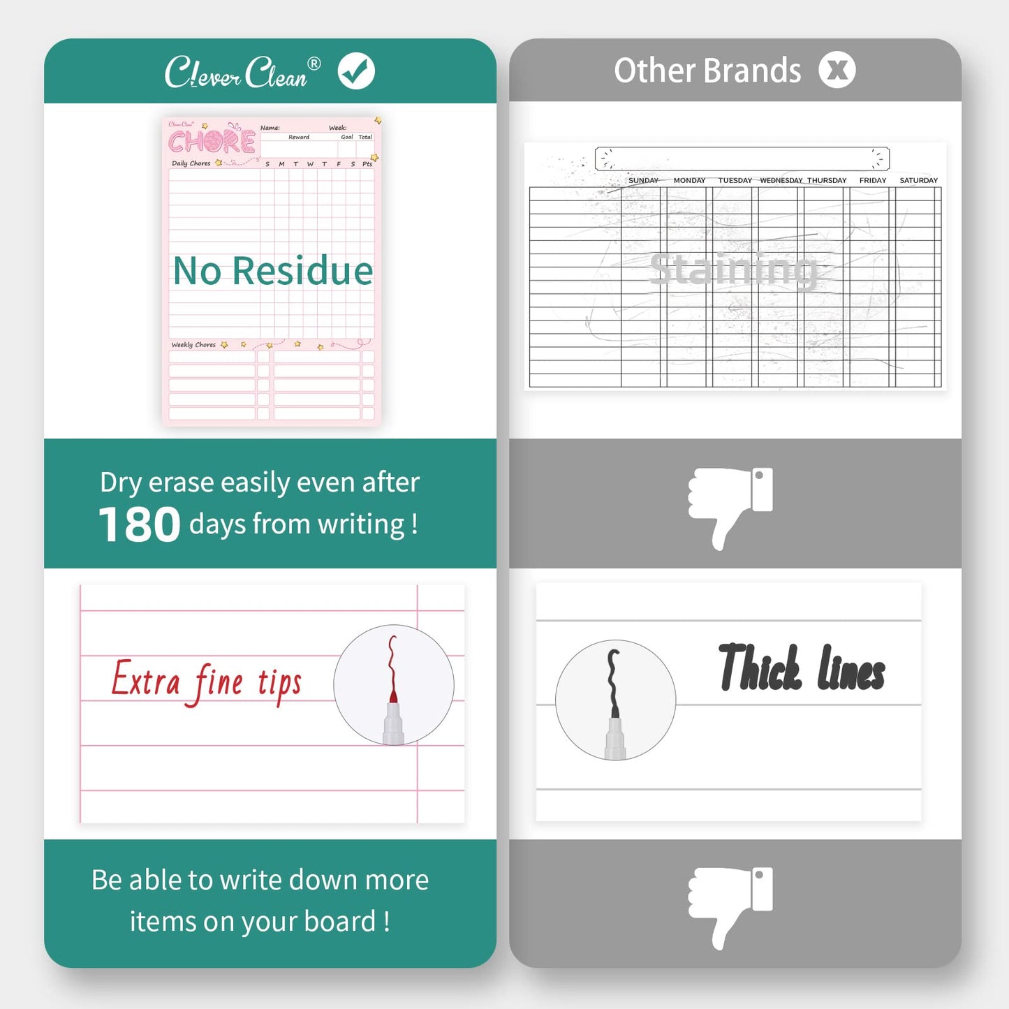 Magnetic Dry Erase Chore Chart - 8.5"x12" Behavior Responsibility Chore Board for Kids, Teenagers - 6 Extra Fine Point Markers Included - Shipped Flat 4 Pcs