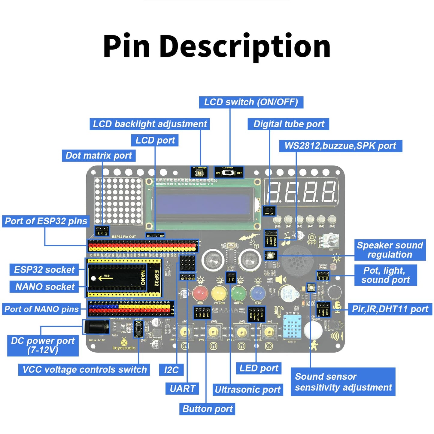 KEYESTUDIO Inventor Starter Kit for Arduino ESP32, Hardware Comes Pre-Connected, Easy to Get Started Coding and Electronics, 30 Projects, 15 Modules, STEM Educational Set for Adults Teens