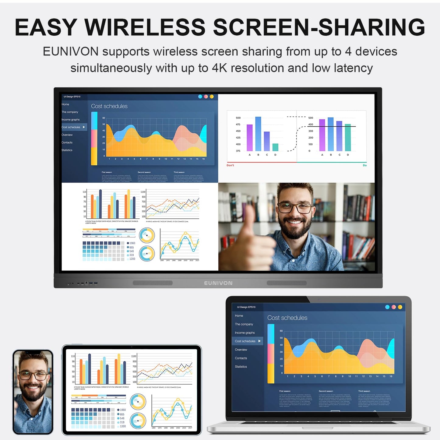 EUNIVON Smart Board, 55'' 4K UHD Smart Whiteboard, 8+128GB Touch Screen Electronic Whiteboard, Interactive Whiteboard for Classroom and Business (Wall Mount Included)