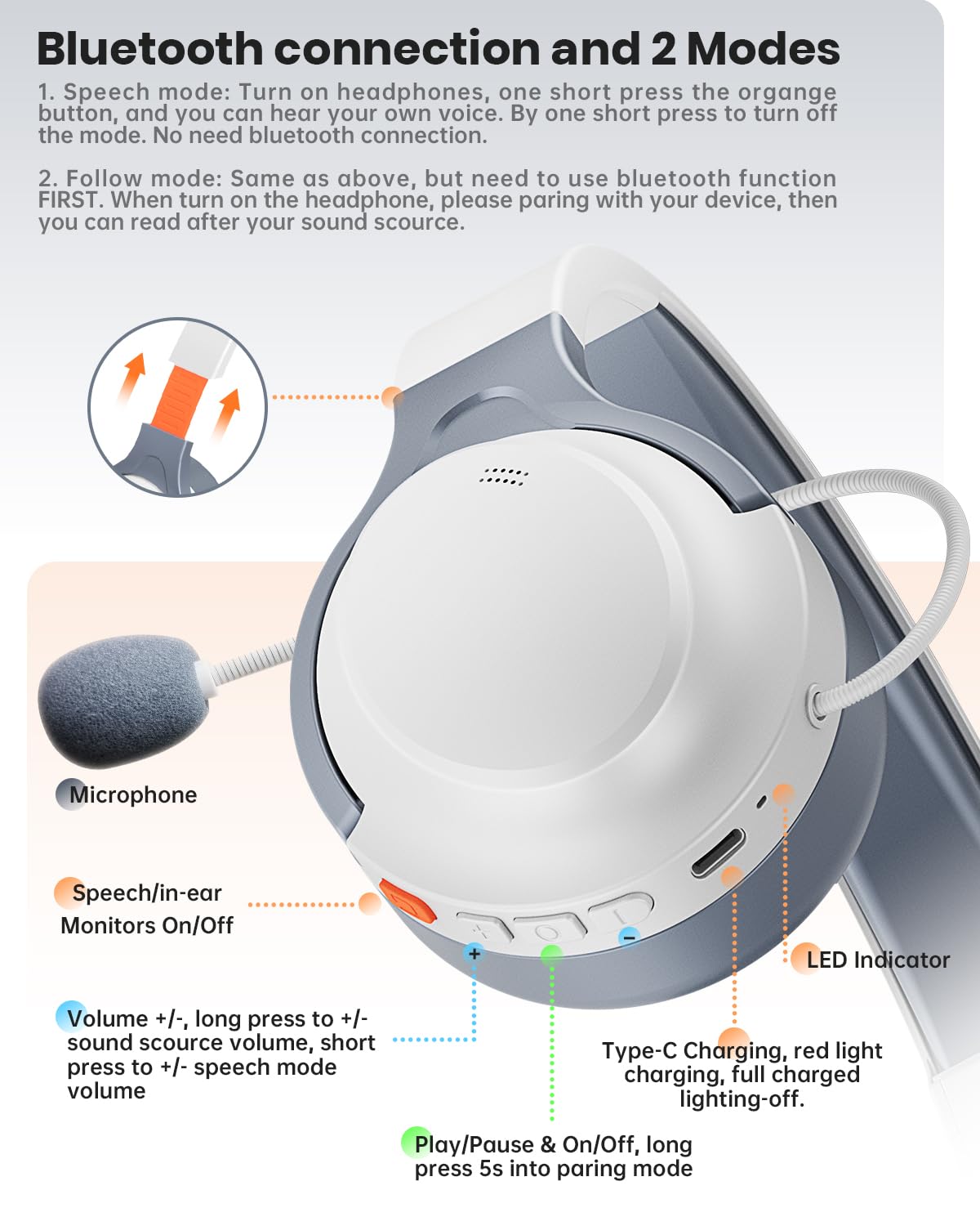VOXii Auditory Feedback Wireless Headphones - Brain Training Bluetooth Headphones, Enhanced Speech, Language, Memory and Attention, for You and Your Children, Help with Autism ADHD (White)