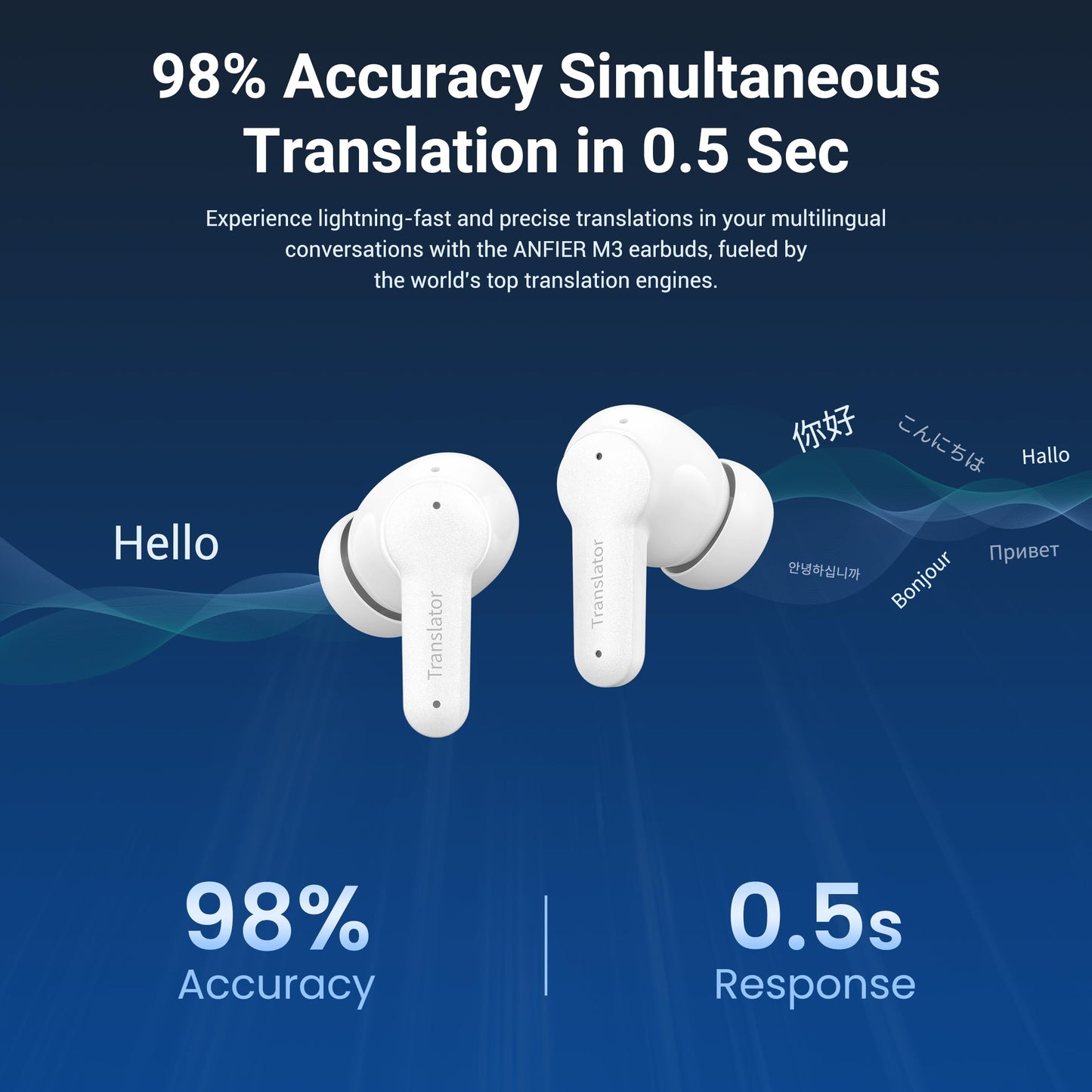 Anfier M3 AI Translation Earbuds Real Time, Offline Translator Device in 144 Languages, 3-in-1 Audífonos Traductores, Lifetime-Free Language Headphones for iOS & Android with Earbuds Cleaning Brush
