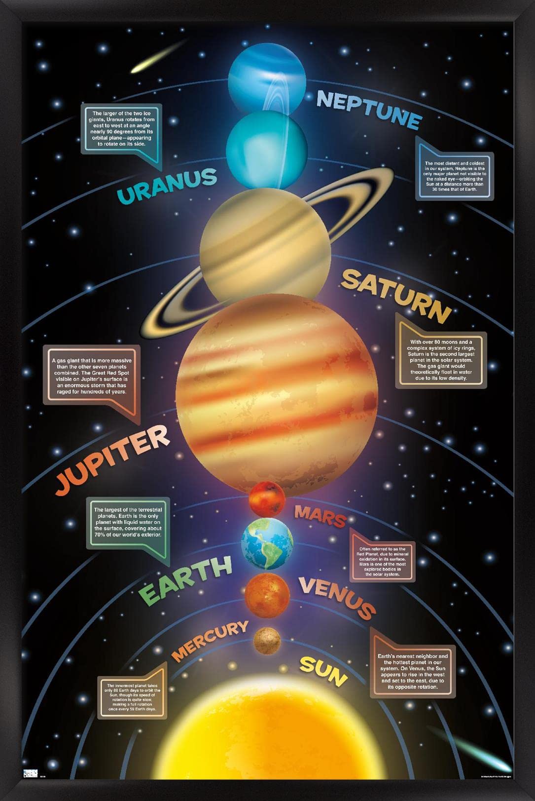 Trends International Solar System 2023 Wall Poster, 22.4L x 14.7W, Black Framed Version