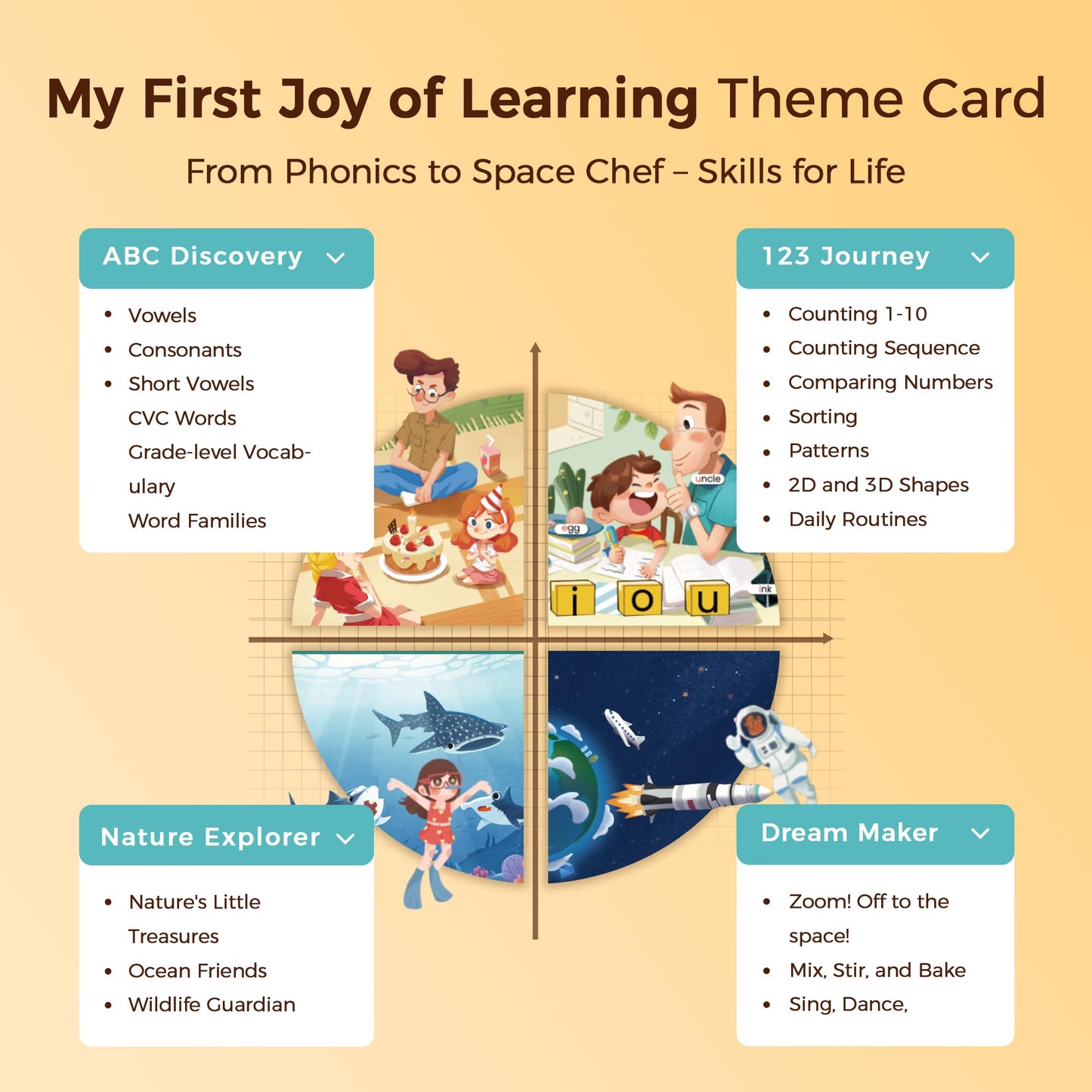 Think Academy Learning Pad Large Bundle (Level 1+Level 2+Level 3), Interactive Educational Tablet with 306 Sound Pages & Card-Insert, Learning Toys for 3 4 5 6 Year Old Boys Girls, Autism Sensory Toys