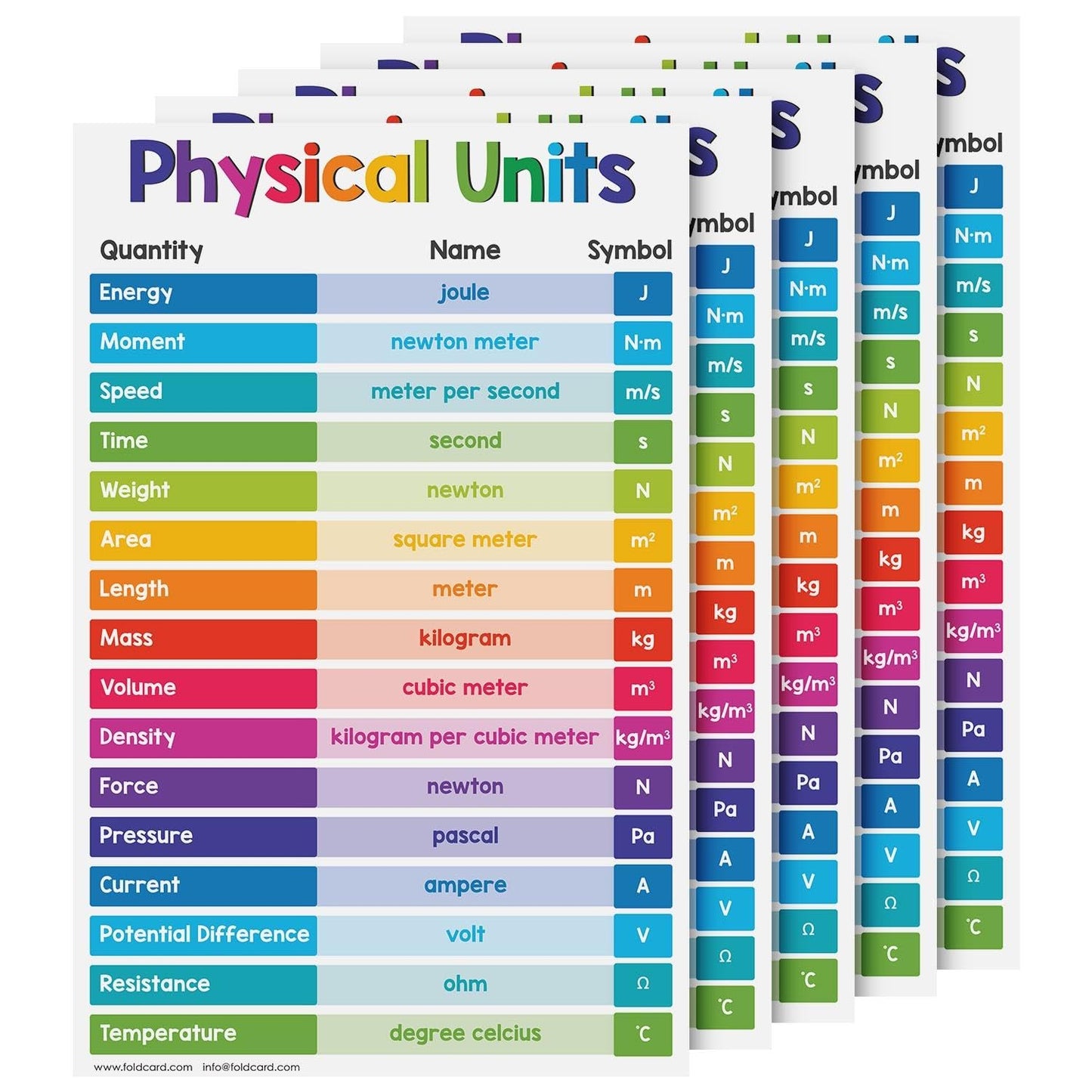 Physical Units Science Educational Charts for Preschool to Gradeschool – Colorful Visual / Learning Aid Wall Art Poster for Classroom Homeschooling | Glossy Durable Cardstock | 11" x 17" | 5 per Pack