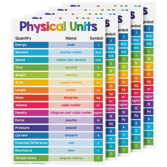 Physical Units Science Educational Charts for Preschool to Gradeschool – Colorful Visual / Learning Aid Wall Art Poster for Classroom Homeschooling | Glossy Durable Cardstock | 11" x 17" | 5 per Pack