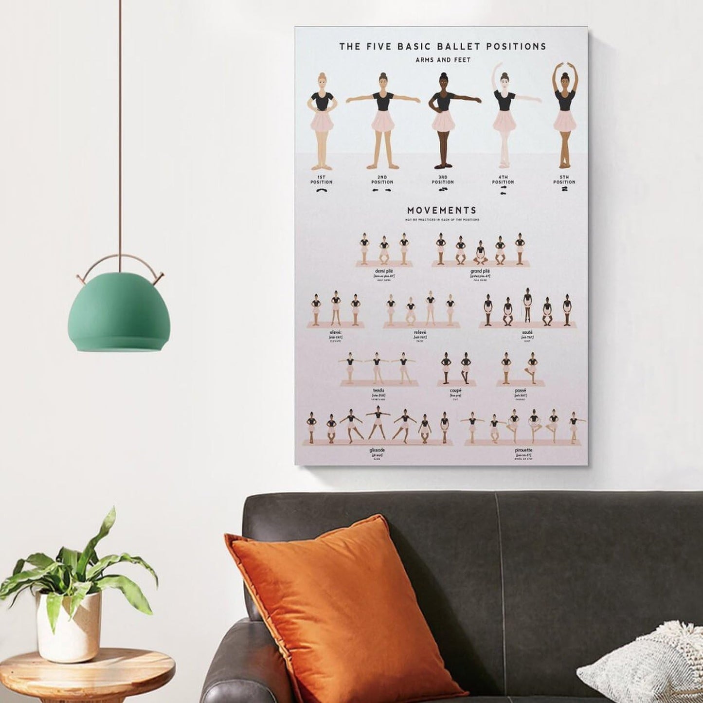 VSXLEOZ Five Basic Ballet Position Poster Dance Multi Skin Knowledge Canvas Wall Art Aesthetic Decorative Painting Living Roomstylestyle 12x18inch(30x45cm)