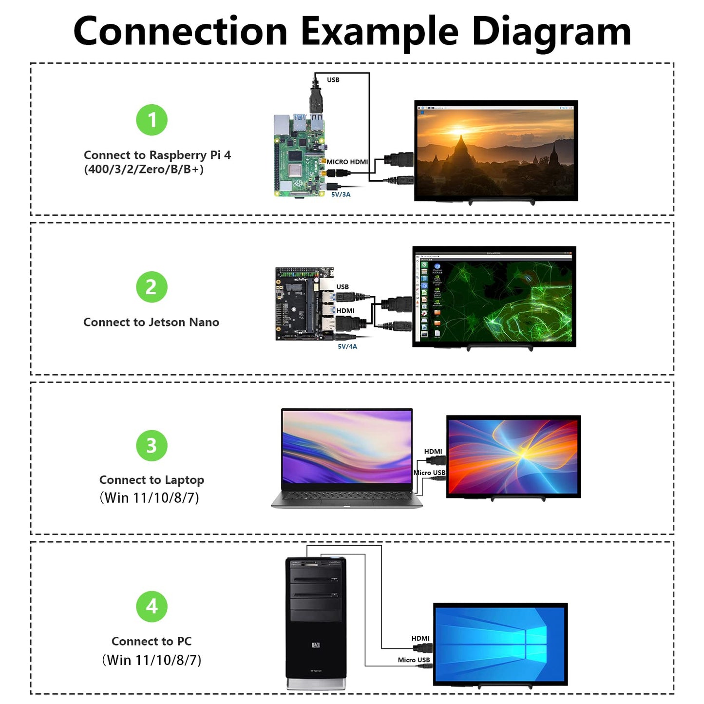 HAMTYSAN Raspberry Pi Screen, 10.1 Inch Touchscreen Monitor 1024x600 Small HDMI Monitor w/Stand, IPS LCD Screen Display for Raspberry Pi 5/4/3/2/Zero/B/B+ Jetson Nano Win11/10/8/7, Driver Free