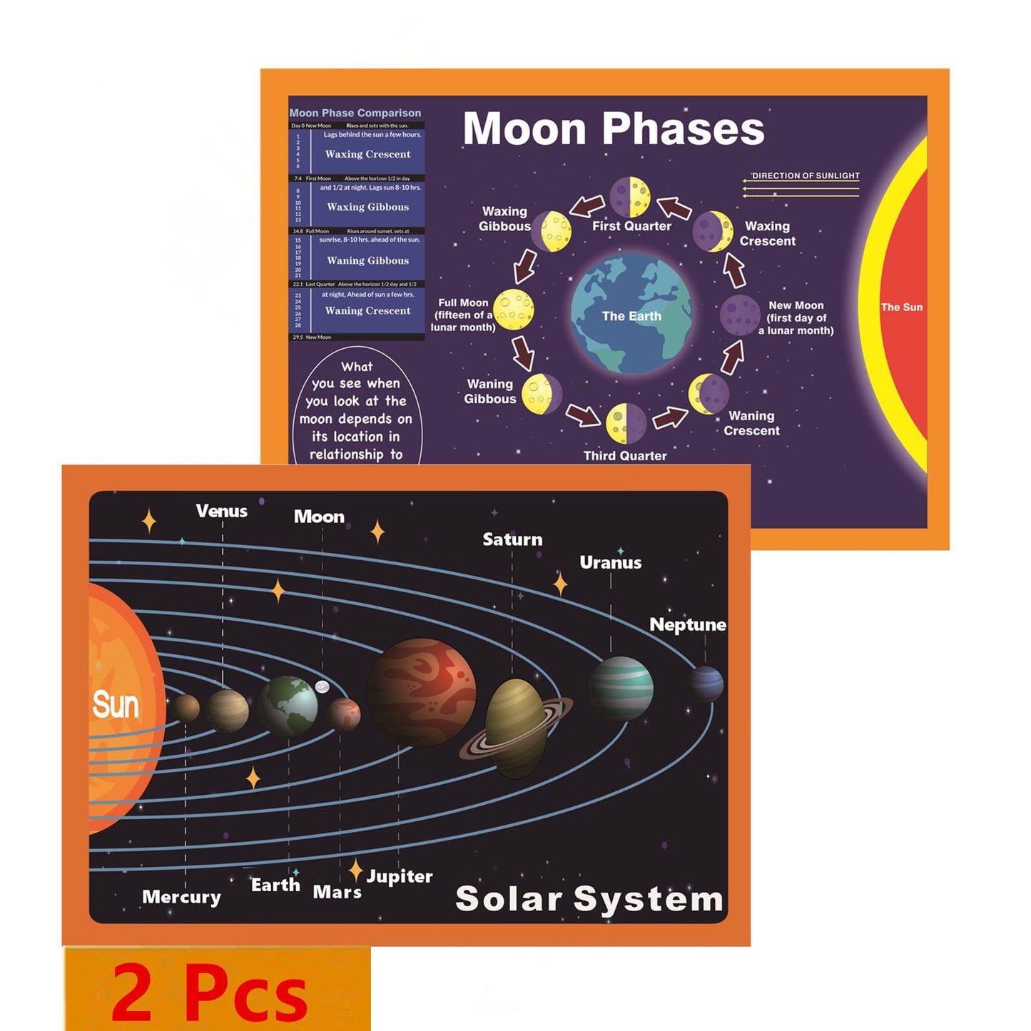 SANTSUN 2 Pcs of Solar System Poster&Moon Phases Chart|for Kids Back to School Supplies, Preschool, Kindergarten, Elementary|Educational Charts and Decor for Classroom-17”x24”