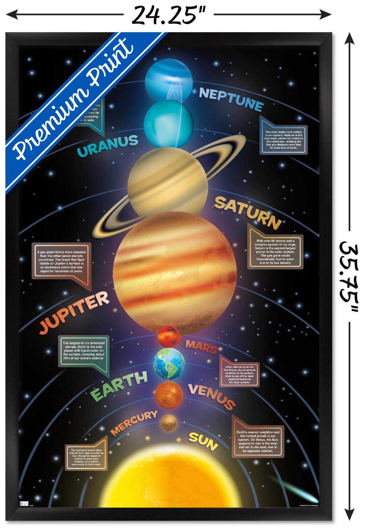 Trends International Solar System 2023 Wall Poster, 34L x 22.4W, Black Framed Version