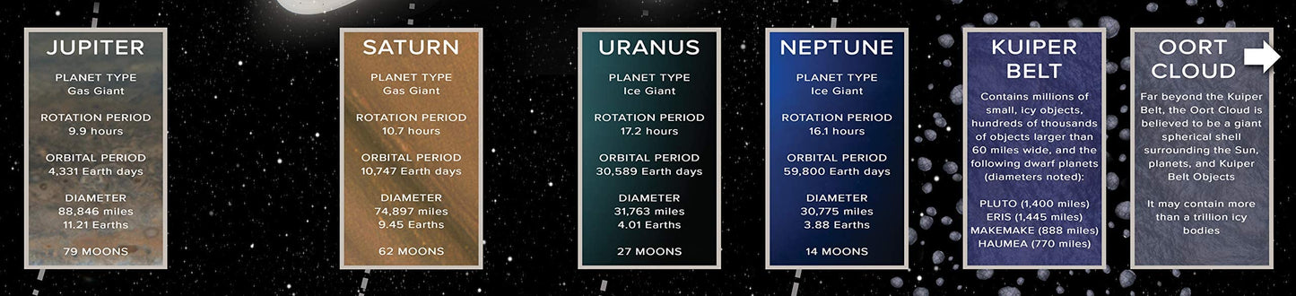 FarSight XR | Our Solar System: an Augmented Reality Poster (39" x 13") | Interactive STEM Education | Science Learning Resource | Virtual 3D Planet Models