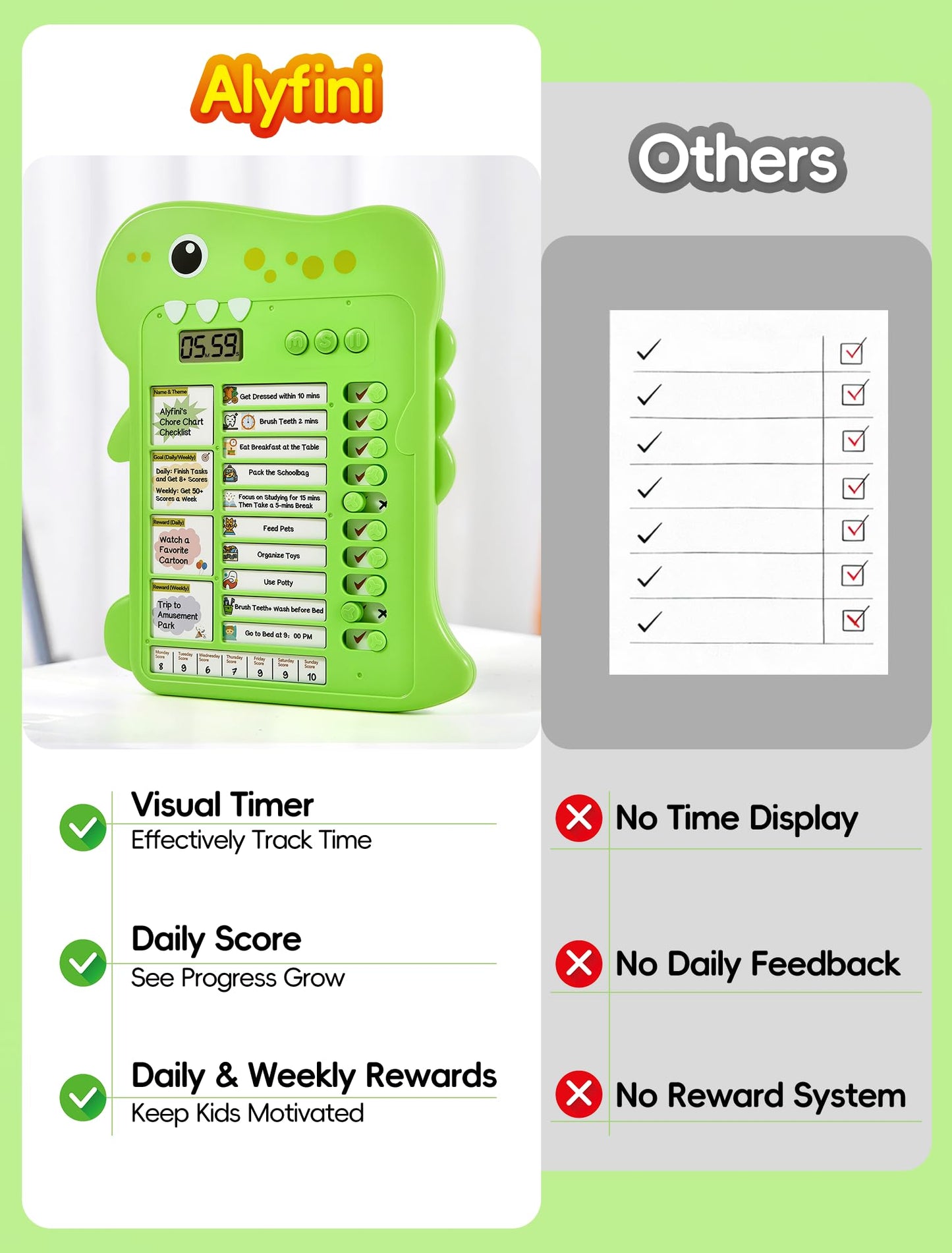 Dinosaur Visual Timer for Kids with Digital Timer & Schedule Board