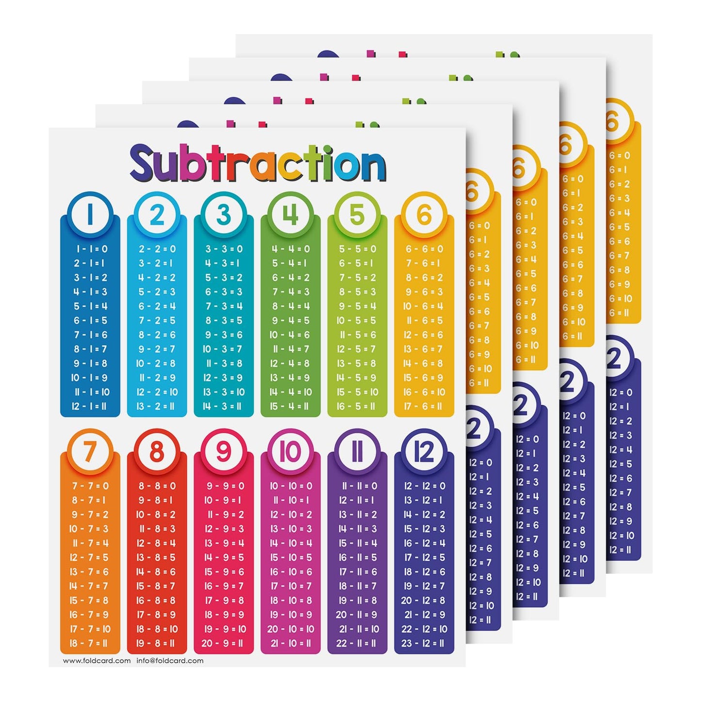 Educational Charts for Preschool to Grade 1 – Bright and Colorful Educational Visual / Learning Aid Poster for Classroom or Home | Glossy Durable Cardstock | 8.5" x 11" | 5 per Pack (Subtraction)
