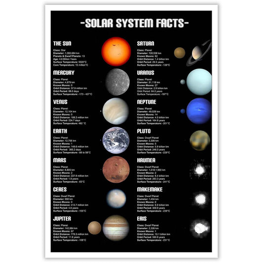 Solar System Educational Planet Poster Universe Infographic Star Life Cycle Astronomy Knowledge Suitable For Living Room Dormitory Bedroom Wall Decoration 16x24in Unframed