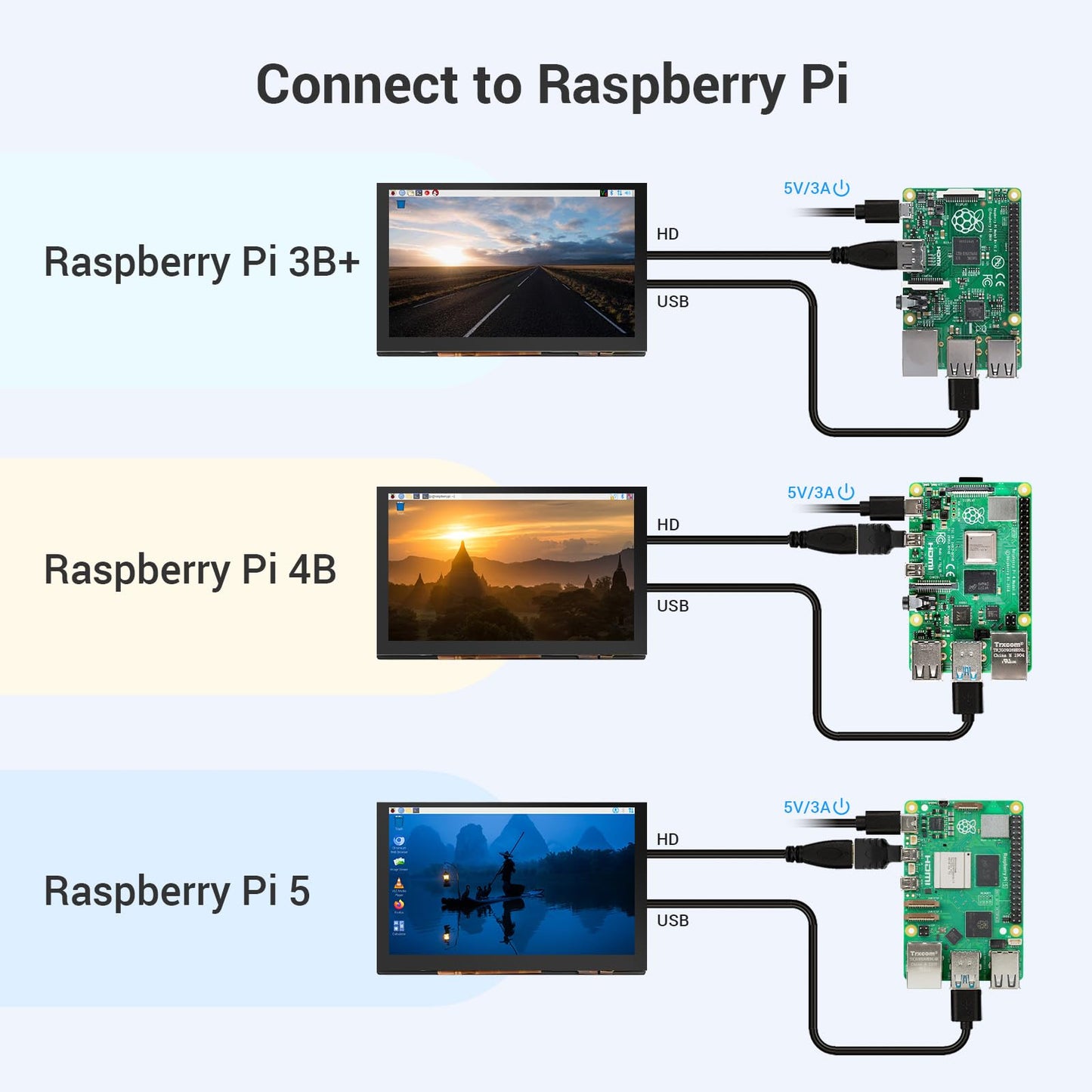 ELECROW 5 Inch Touchscreen Monitor for Raspberry Pi, 1024X600 IPS HD Capacitive Touch Screen Display with Acrylic Stand, Plug and Play, Compatible with Raspberry Pi 5/4/3, Banana Pi, Jetson Nano