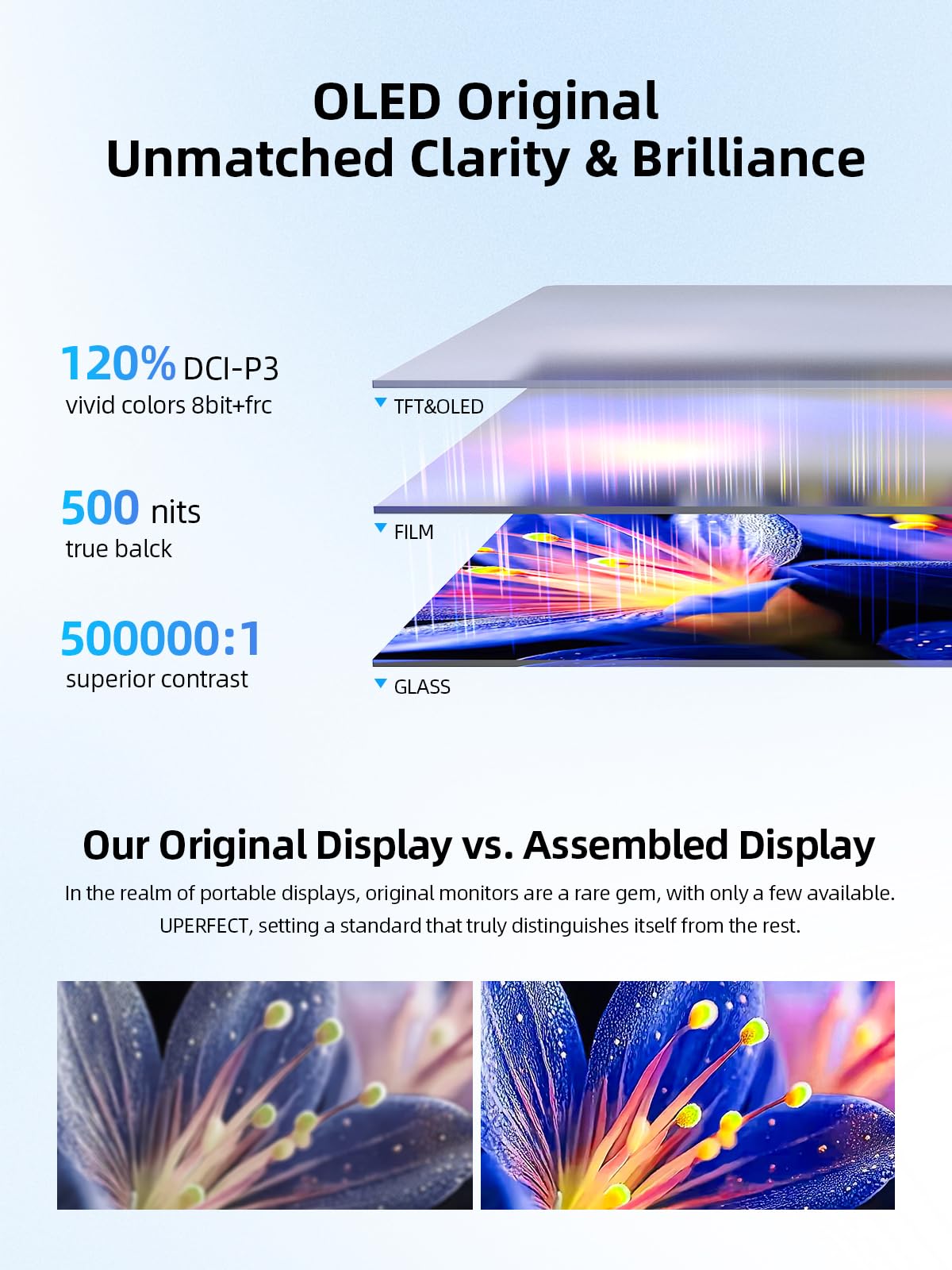 UPERFECT Touchscreen OLED Portable Monitor 14", 3K 2880x1800 | 120Hz | 0.1ms Portable Gaming Monitor, 500 Nits |120% DCI-P3 | 500000:1 | Ultra-Slim Design for Laptop Mini PC Phone Game Consoles