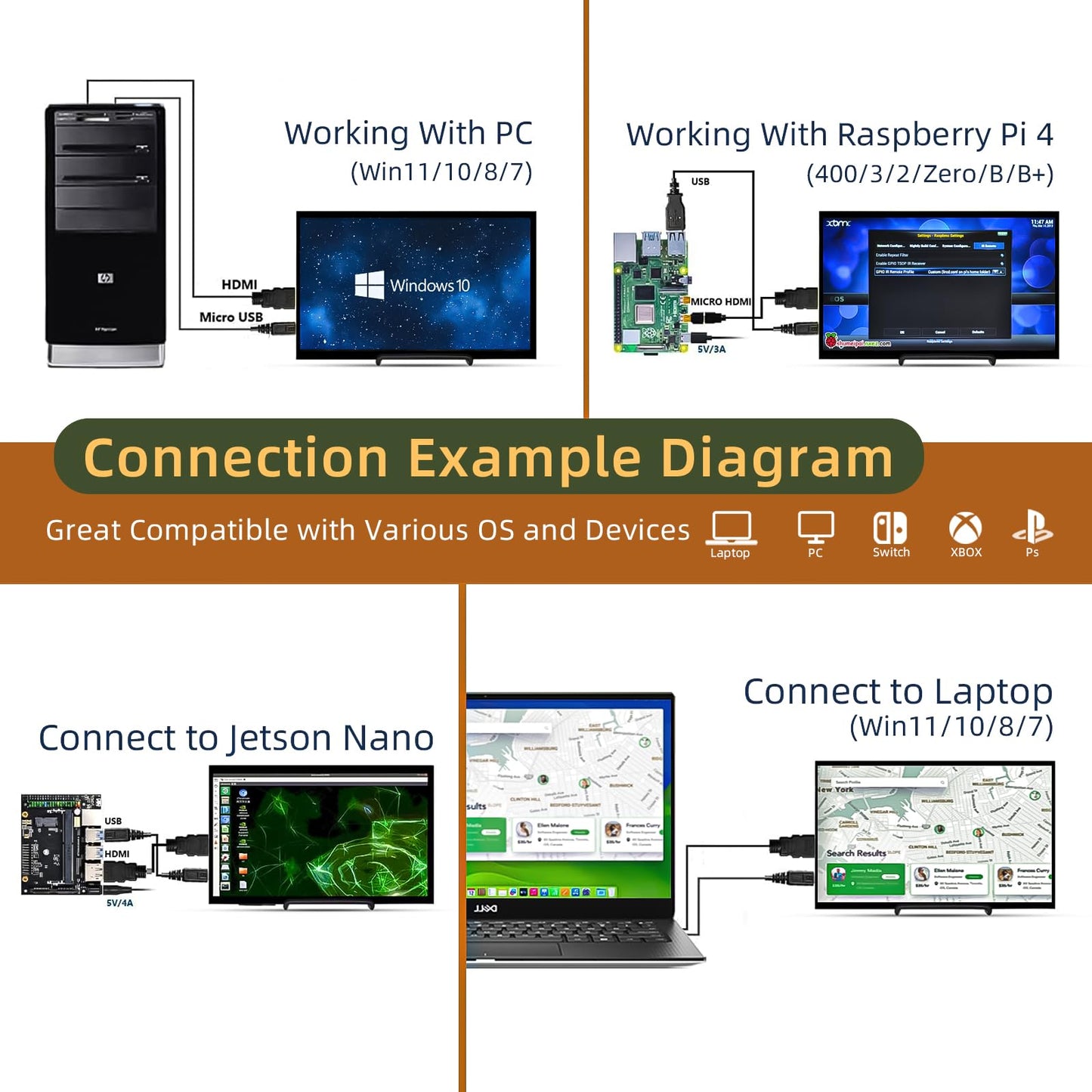 HAMTYSAN 10.1 Inch Raspberry Pi Screen 1024x600 HDMI Monitor IPS Screen Display Secondary Monitor Extend Monitor for Raspberry Pi 5/4/3/2/Zero/B/B+ Win11/10/8/7, (Non-Touch), Driver Free