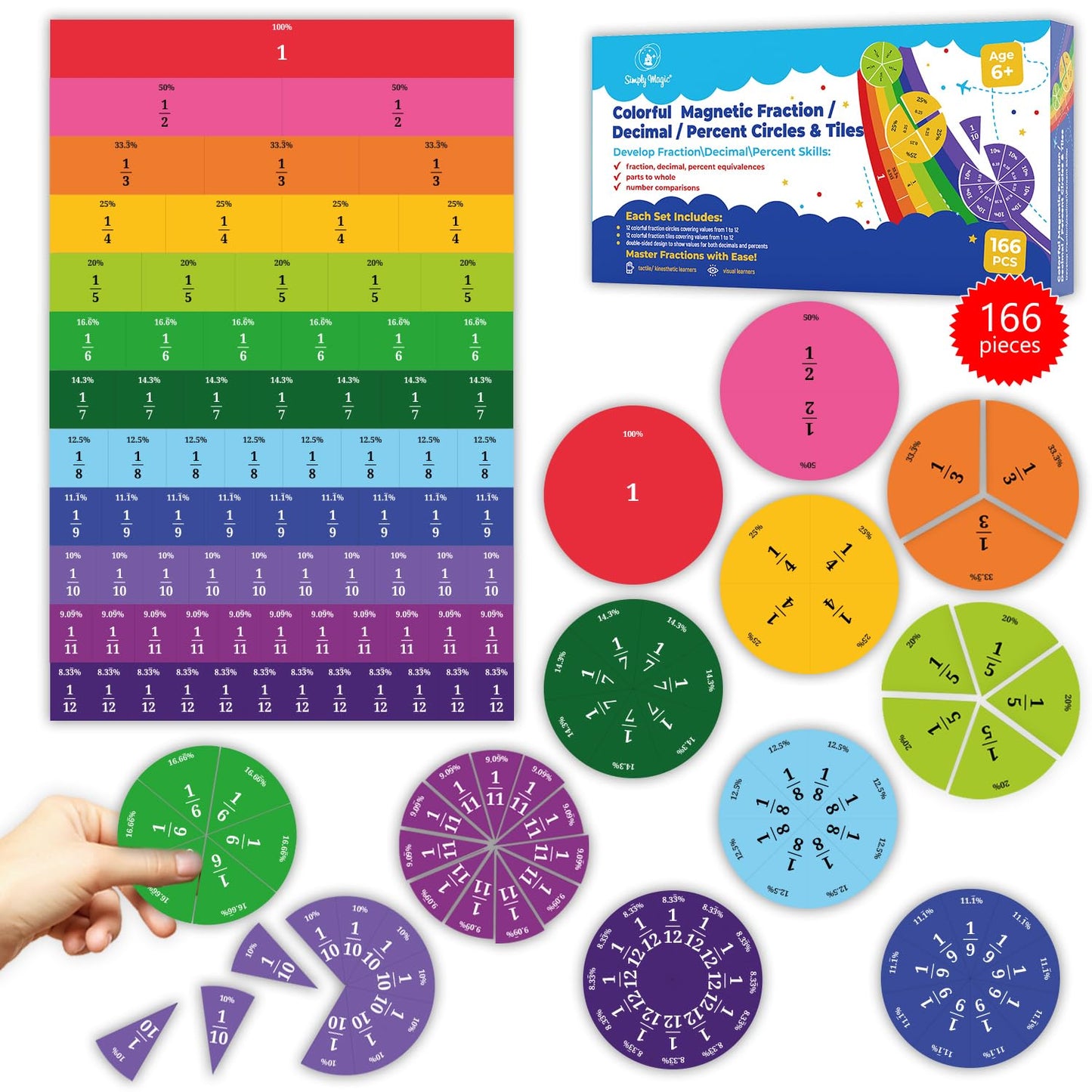 166 PCS Simply Magic Magnetic Fraction Tiles & Fraction Circles with Percentages - Fraction & Percent Strips & Bars, Fraction Manipulatives Class Set, Teaching Learning Fractions, Math Manipulatives