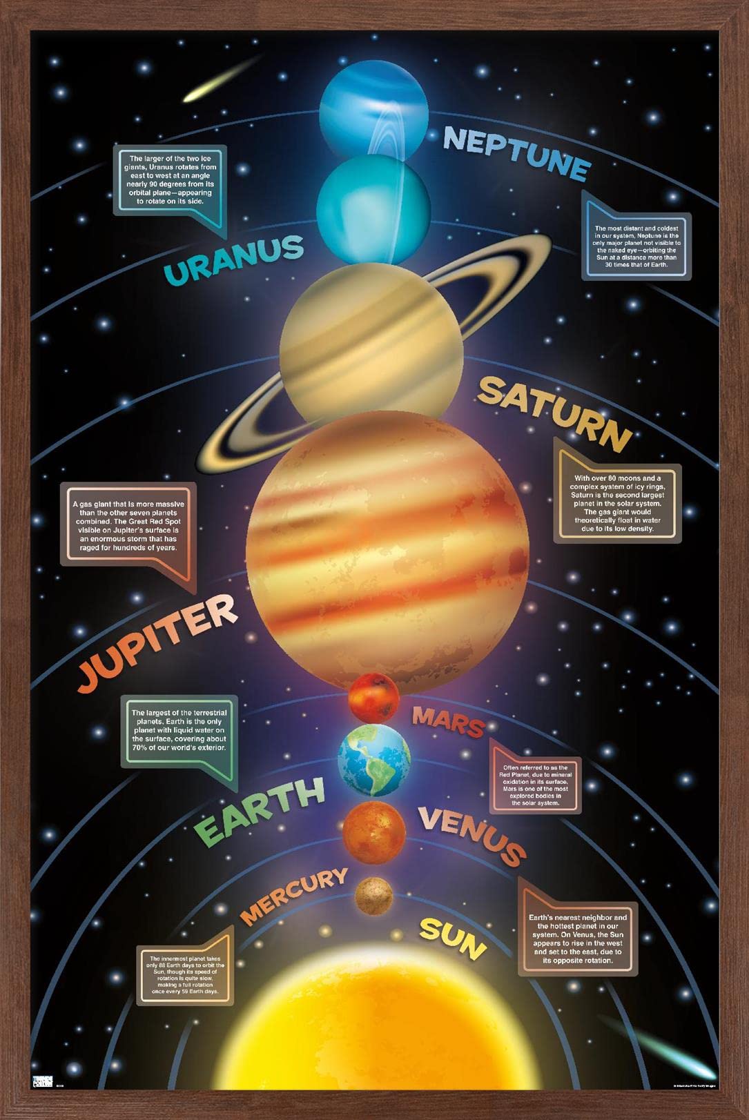 Trends International Solar System 2023 Wall Poster, 34L x 22.4W, Mahogany Framed Version