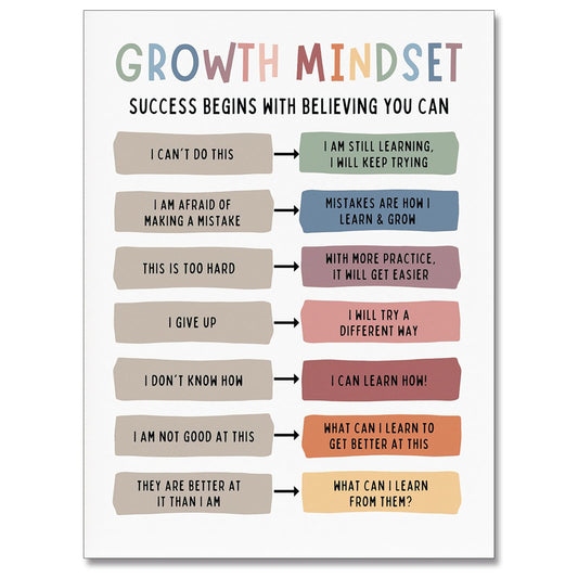 uoyien Growth Mindset Mental Health Posters Classroom Office Therapy Wall Decor Positive Affirmations Quotes Canvas Wall Art Kids Educational Prints For Calming Corner Decorations Unframed 16x24in
