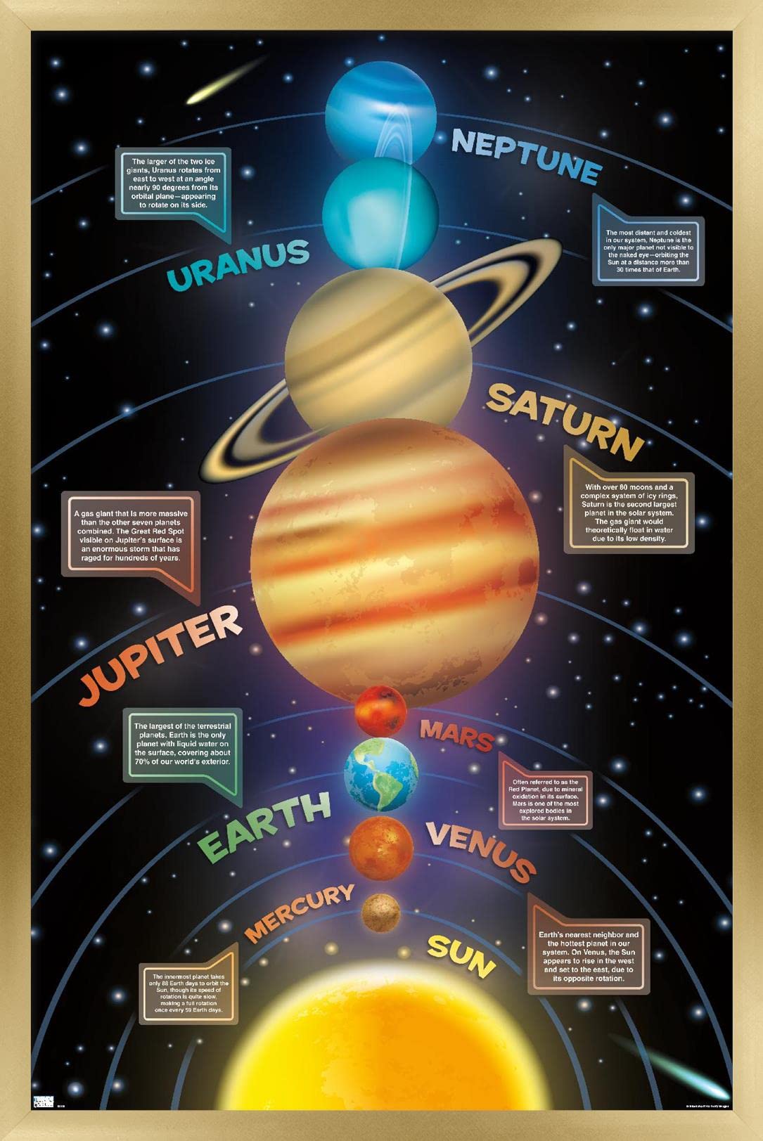 Trends International Solar System 2023 Wall Poster, 34L x 22.4W, Gold Framed Version