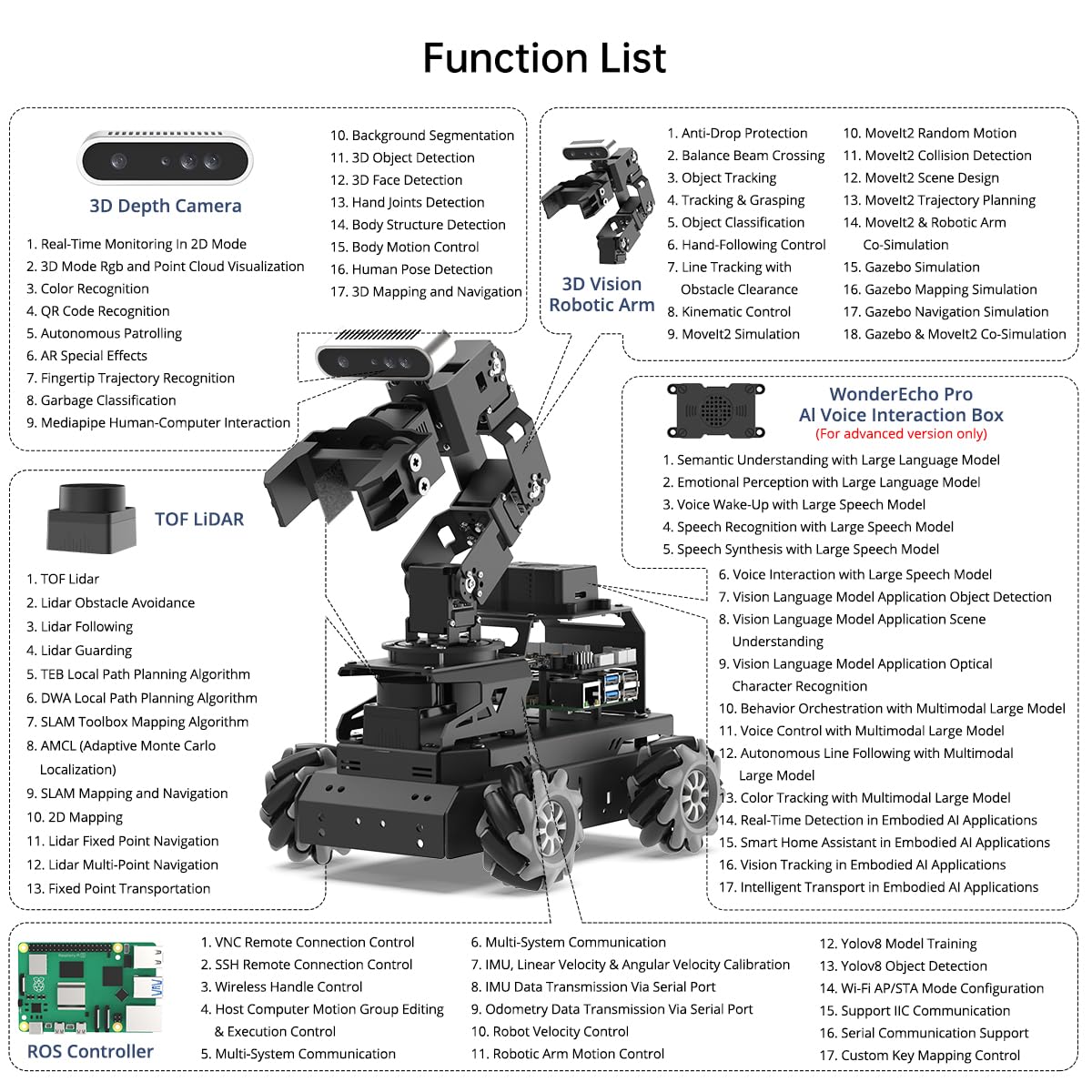 HIWONDER ROS2 Robot Car with ChatGPT Large AI Models, 6DOF Robotic Arm SLAM Mapping Navigation AI Vision Voice Control Scene Understanding ROS Learning, LanderPi Advanced Kit & RaspberryPi 5 8GB